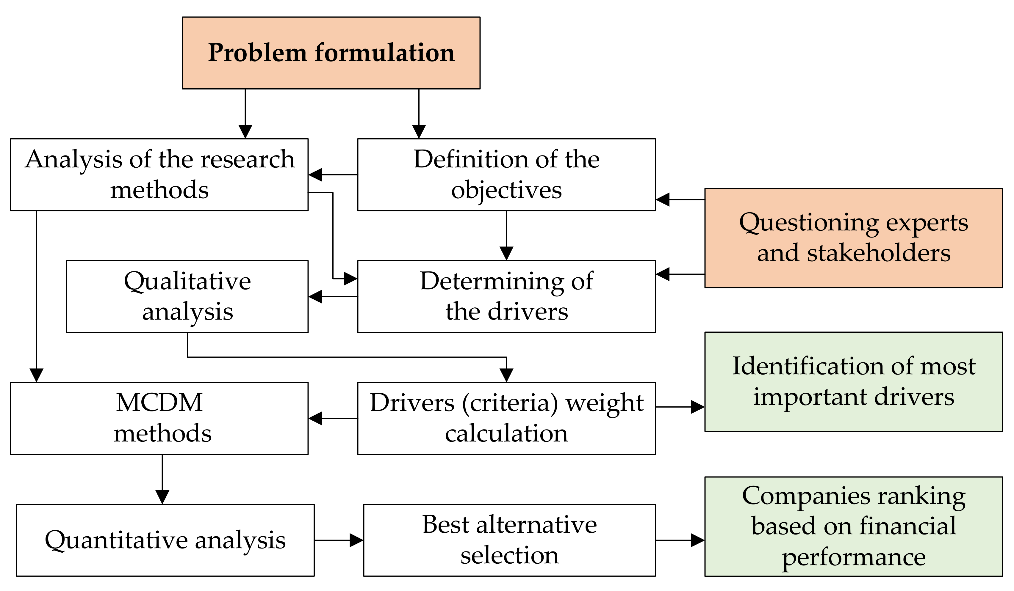 Sustainability 12 07259 g002 Sustainability 12 07259 g002