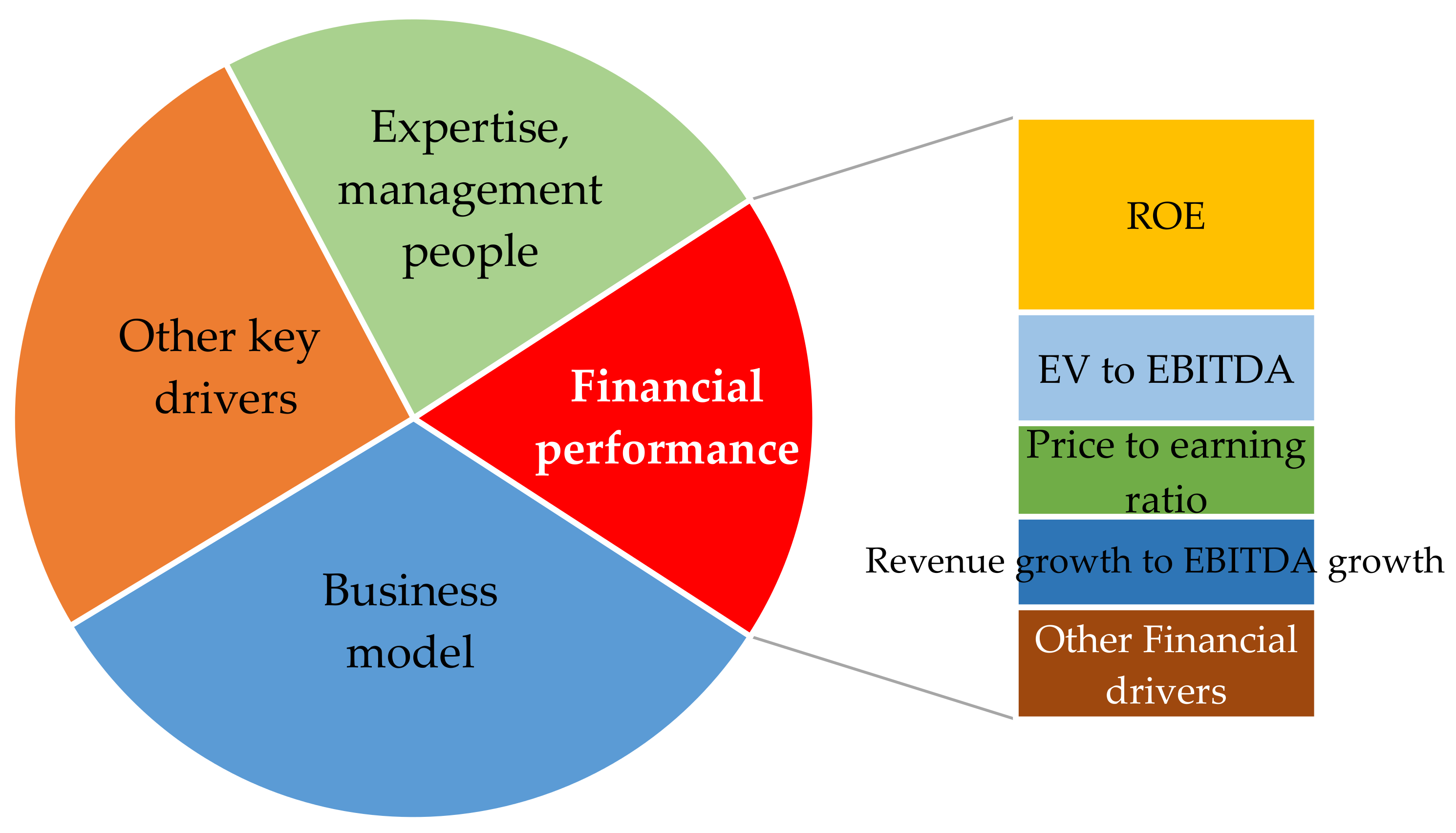 Sustainability 12 07259 g004 Sustainability 12 07259 g004