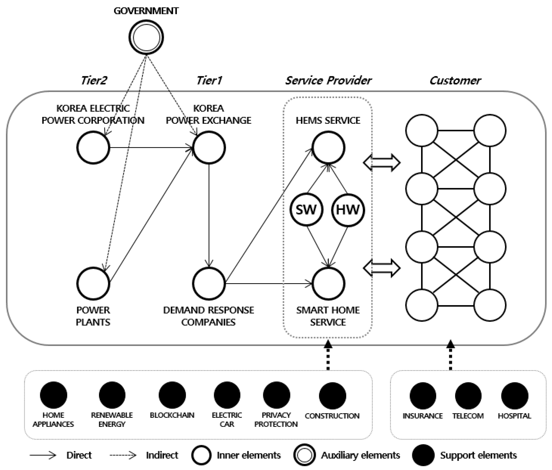 Sustainability 12 07261 g002 Sustainability 12 07261 g002