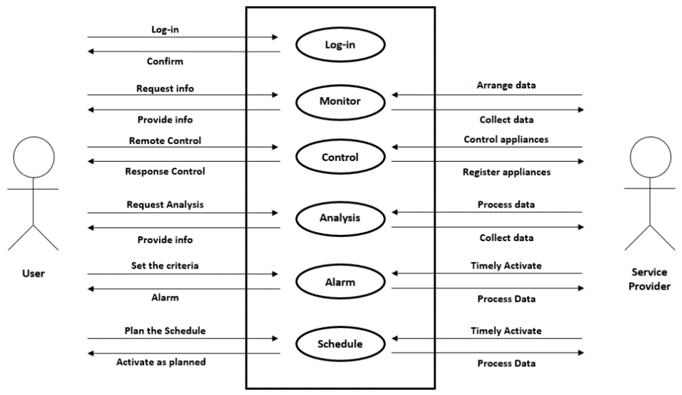 Sustainability 12 07261 g004 Sustainability 12 07261 g004