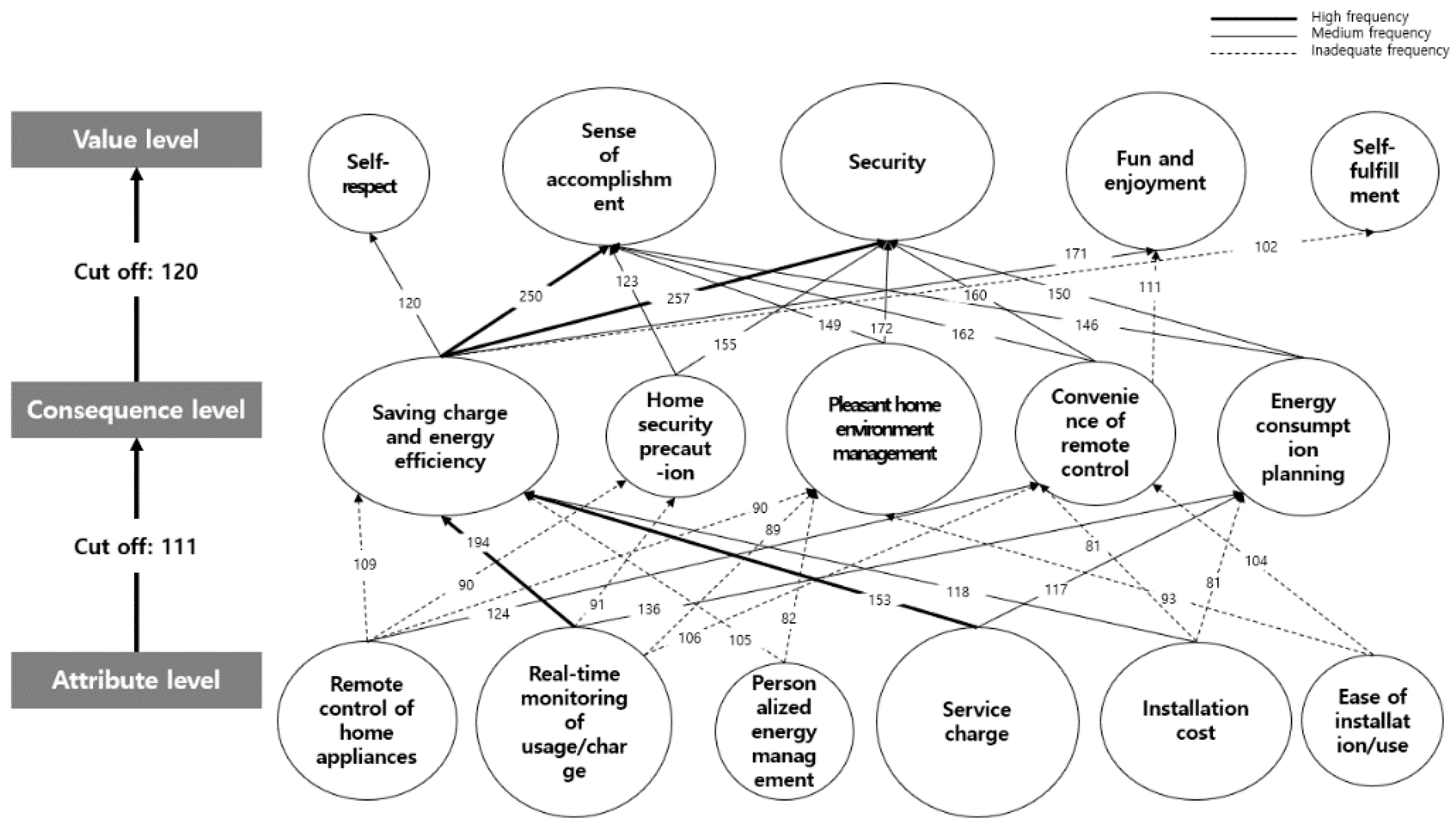 Sustainability 12 07261 g006 Sustainability 12 07261 g006