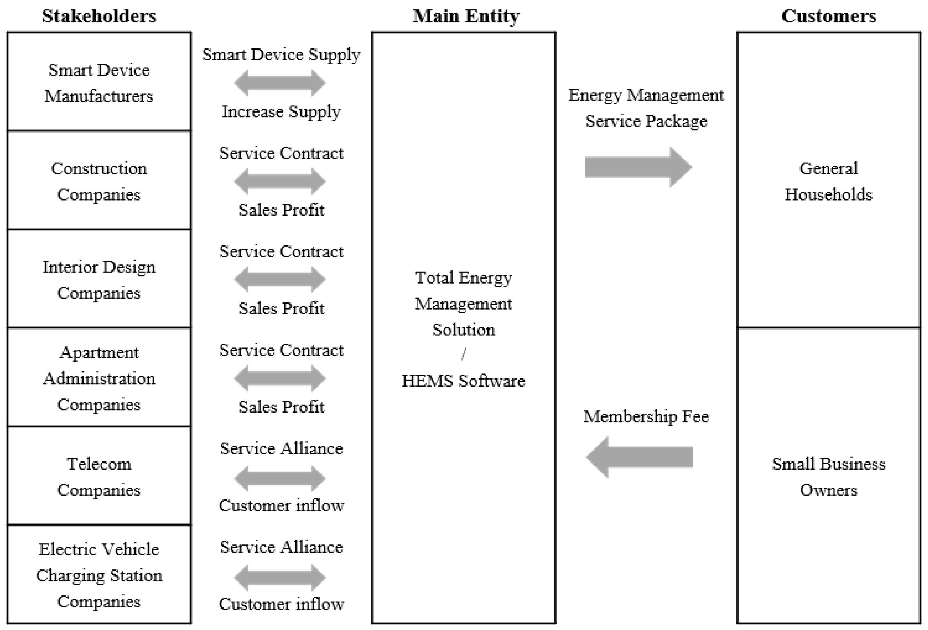 Sustainability 12 07261 g007 Sustainability 12 07261 g007