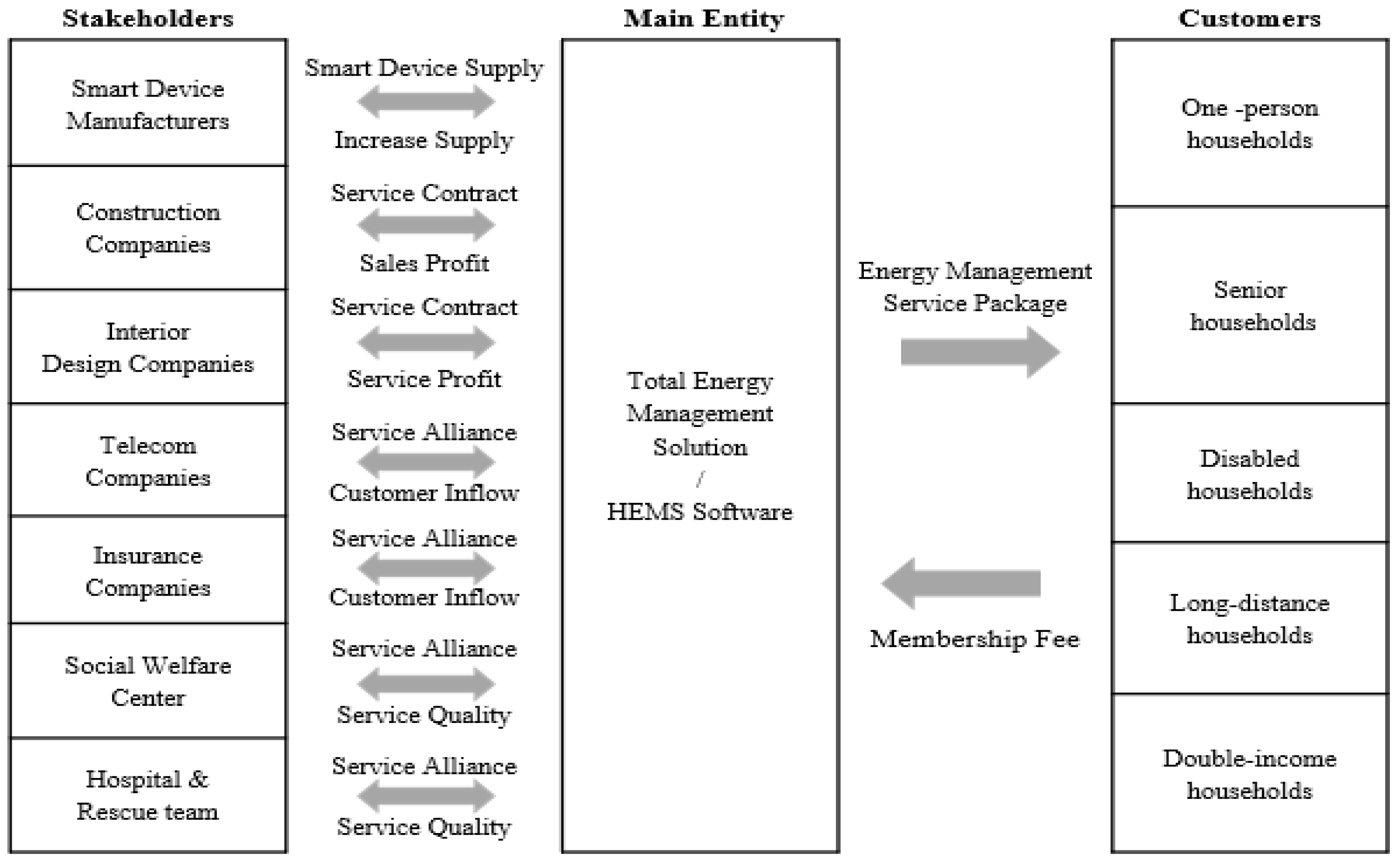 Sustainability 12 07261 g009 Sustainability 12 07261 g009