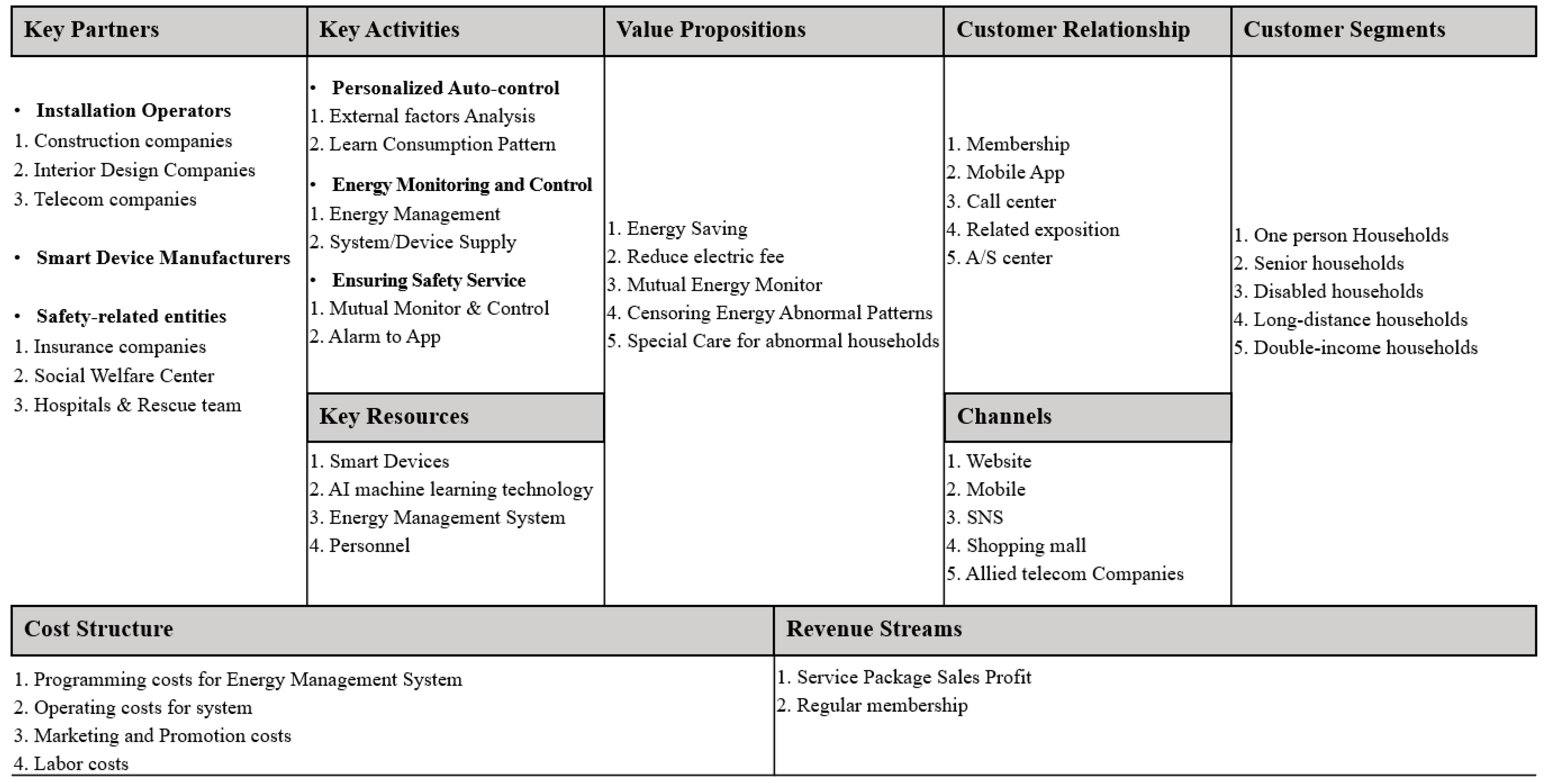 Sustainability 12 07261 g010 Sustainability 12 07261 g010