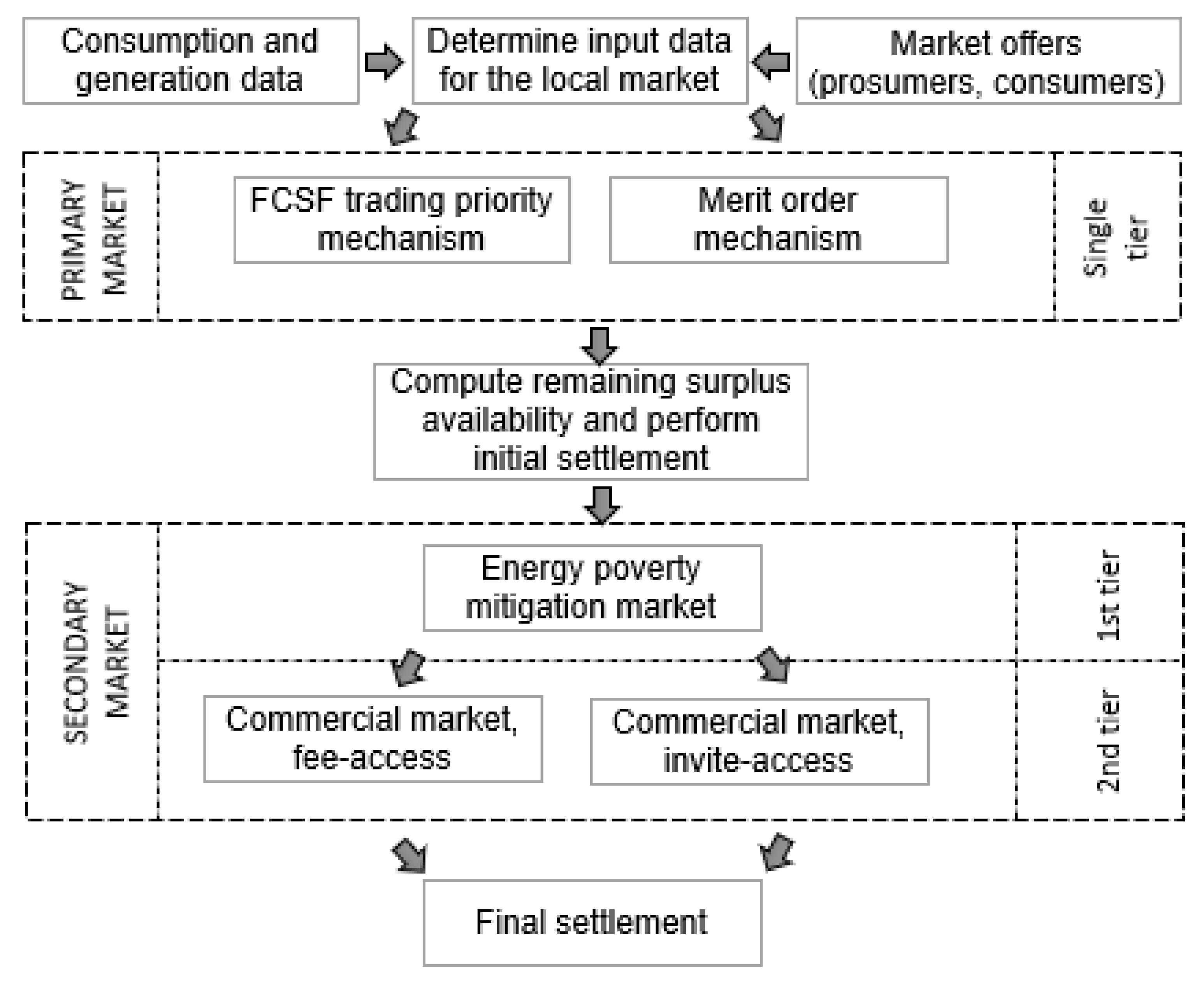 Sustainability 12 07265 g001