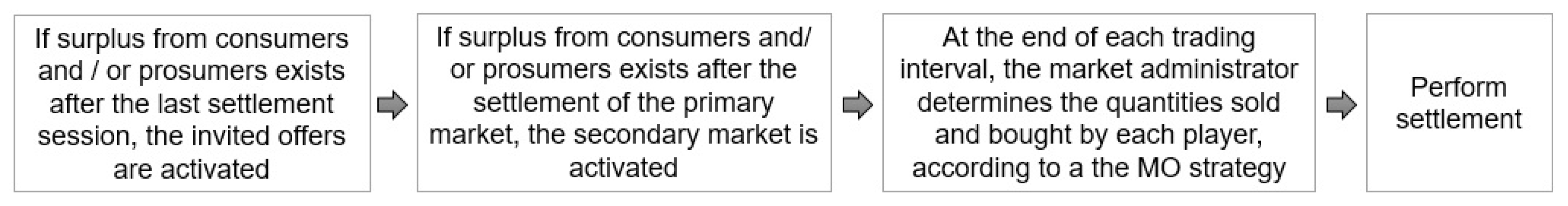Sustainability 12 07265 g007