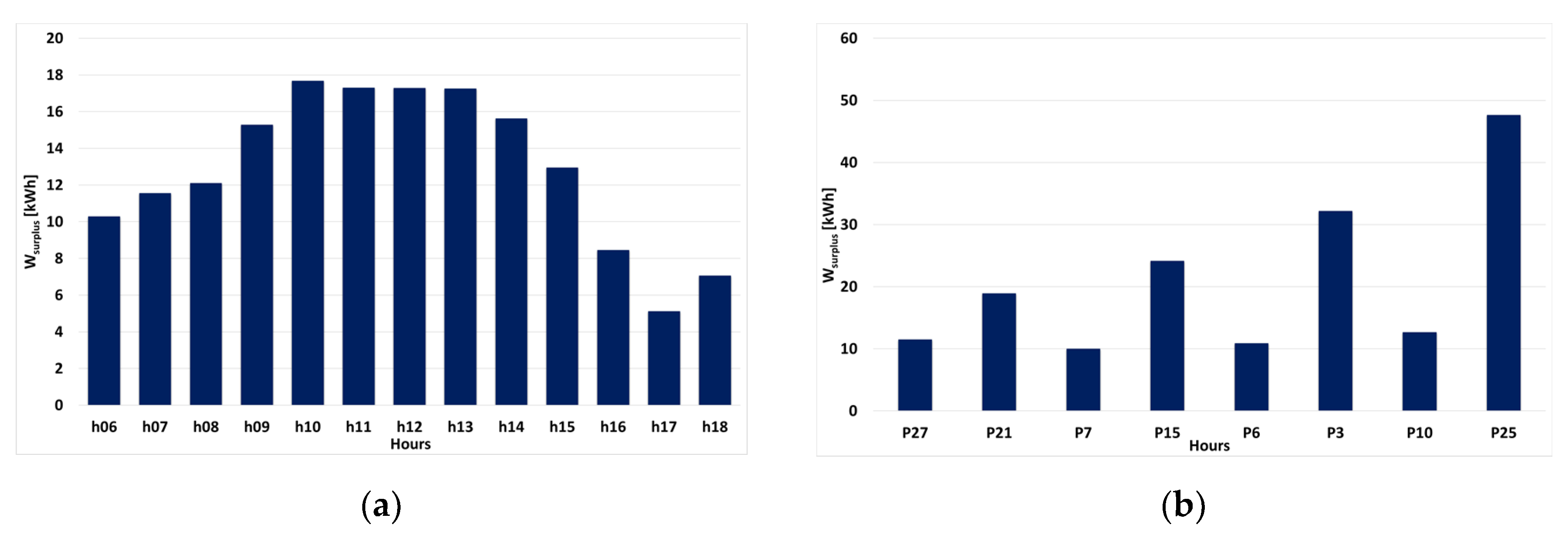 Sustainability 12 07265 g010
