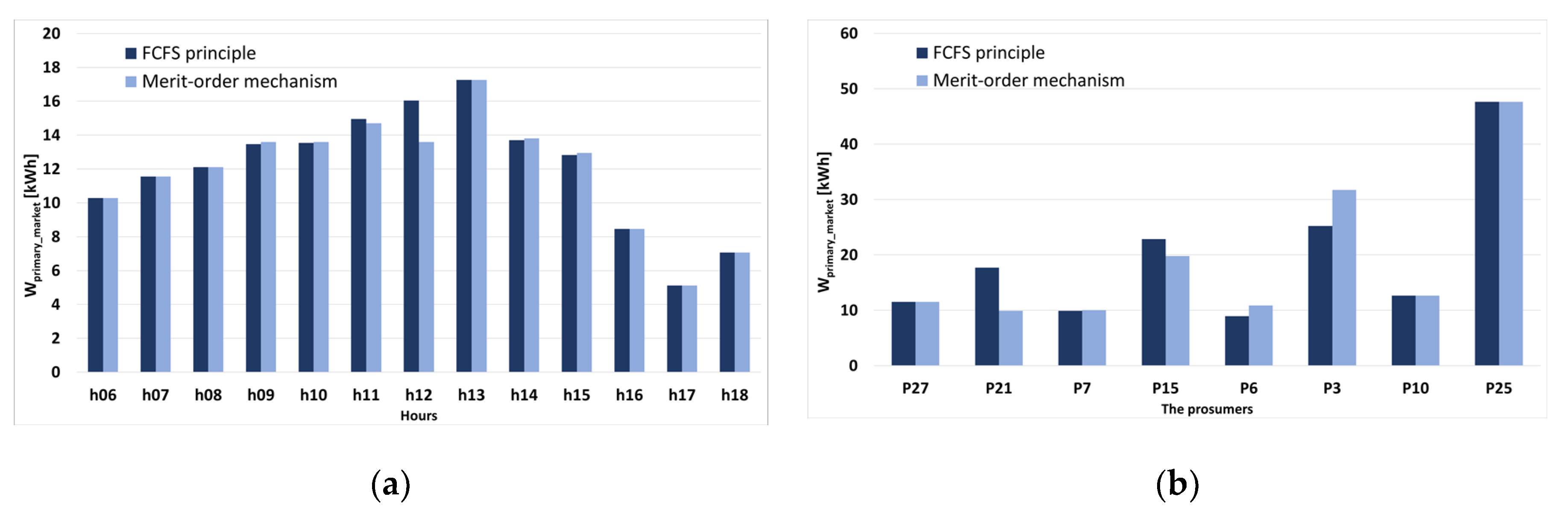 Sustainability 12 07265 g012