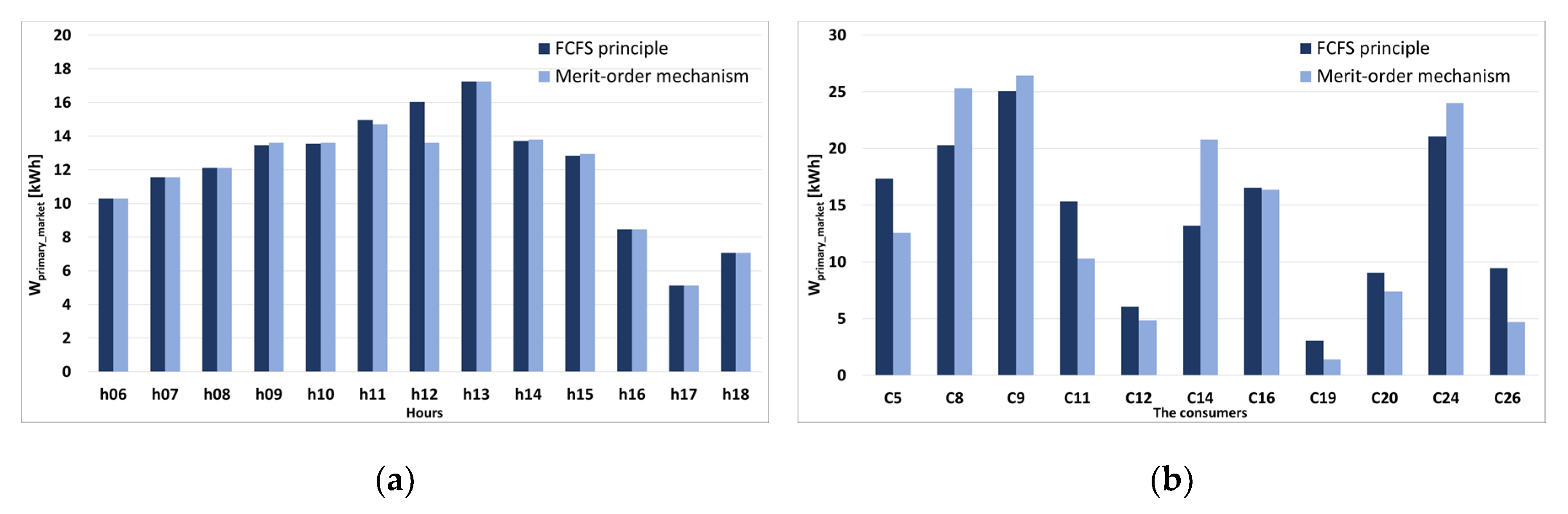 Sustainability 12 07265 g013