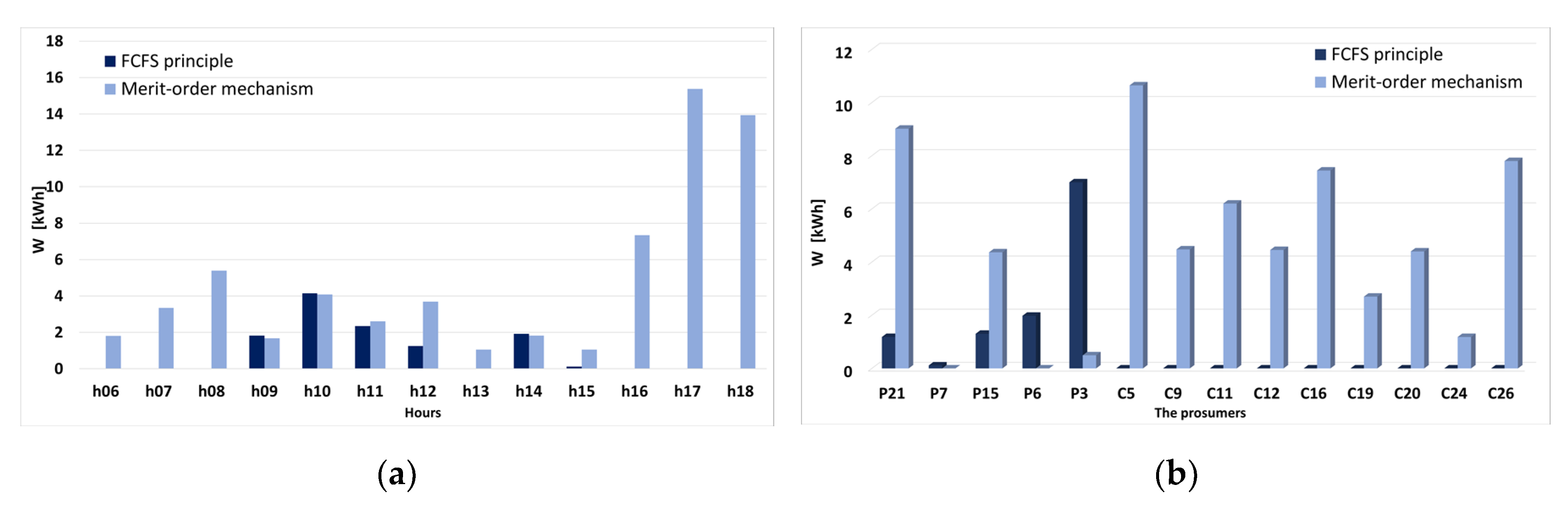Sustainability 12 07265 g016