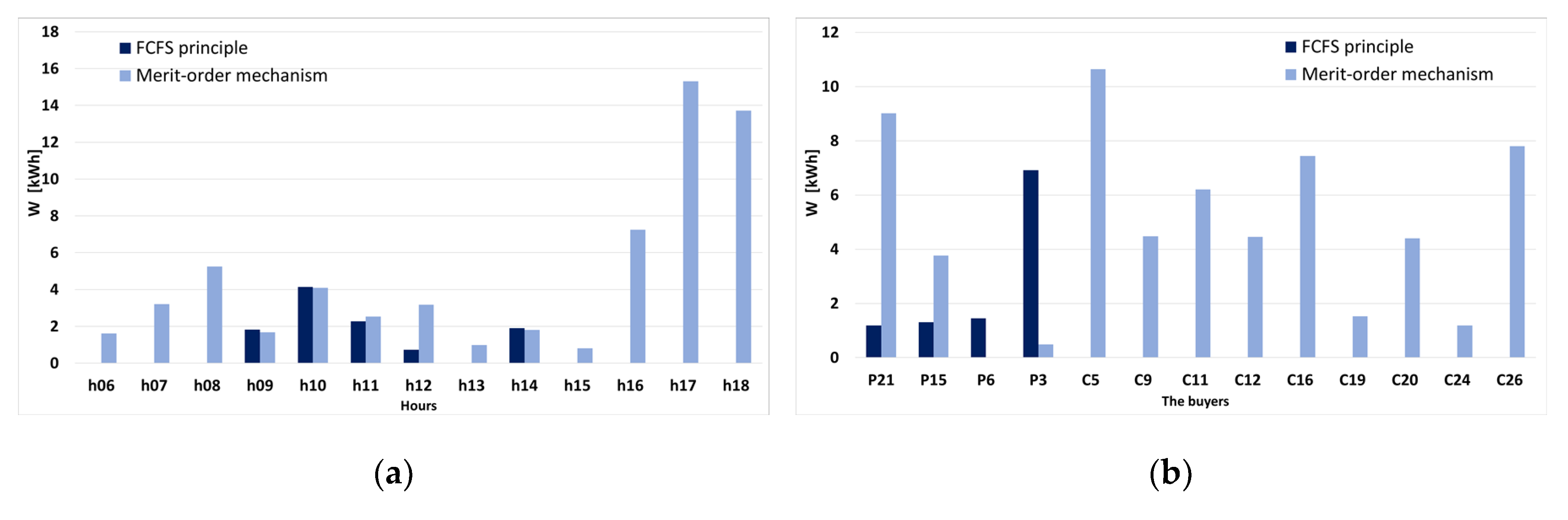 Sustainability 12 07265 g022