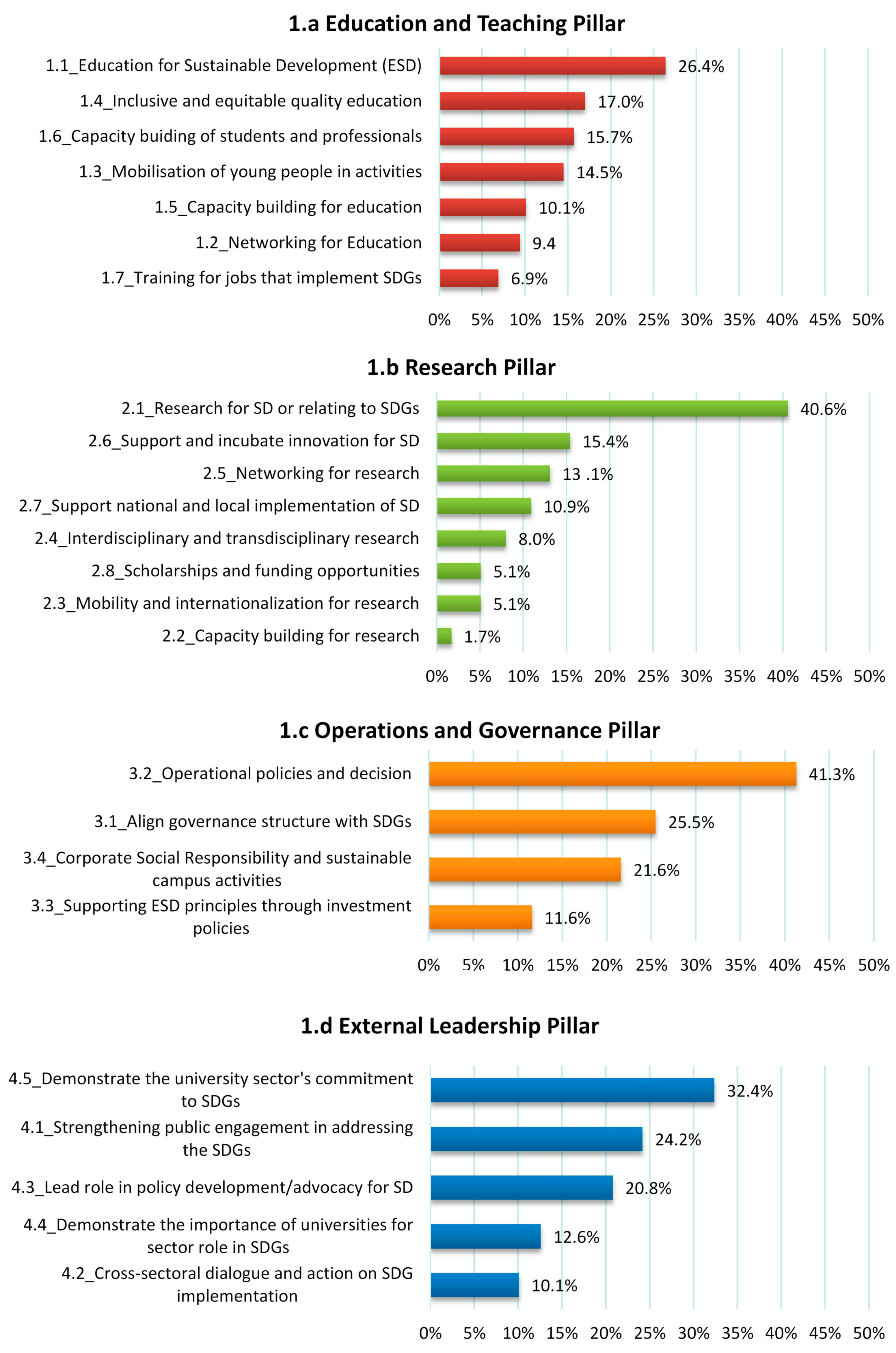 Sustainability 12 07269 g001 Sustainability 12 07269 g001