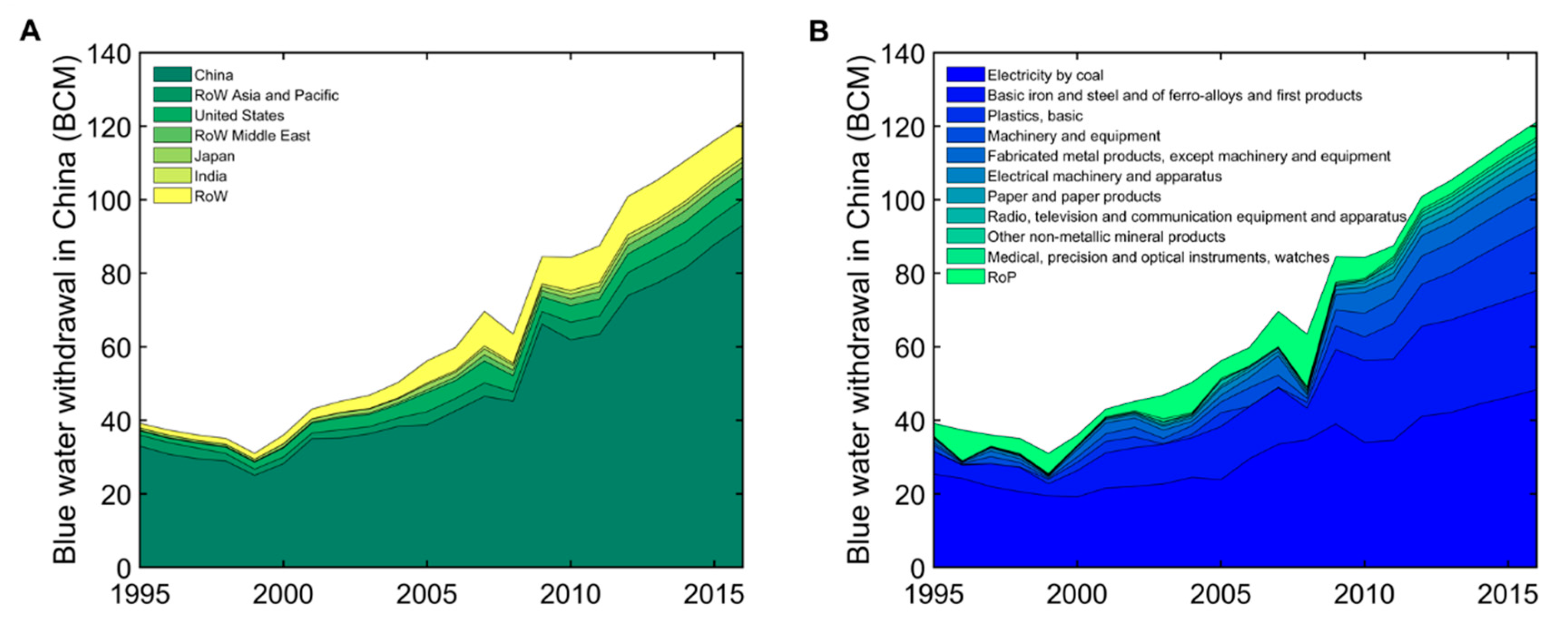 Sustainability 12 07279 g002 Sustainability 12 07279 g002