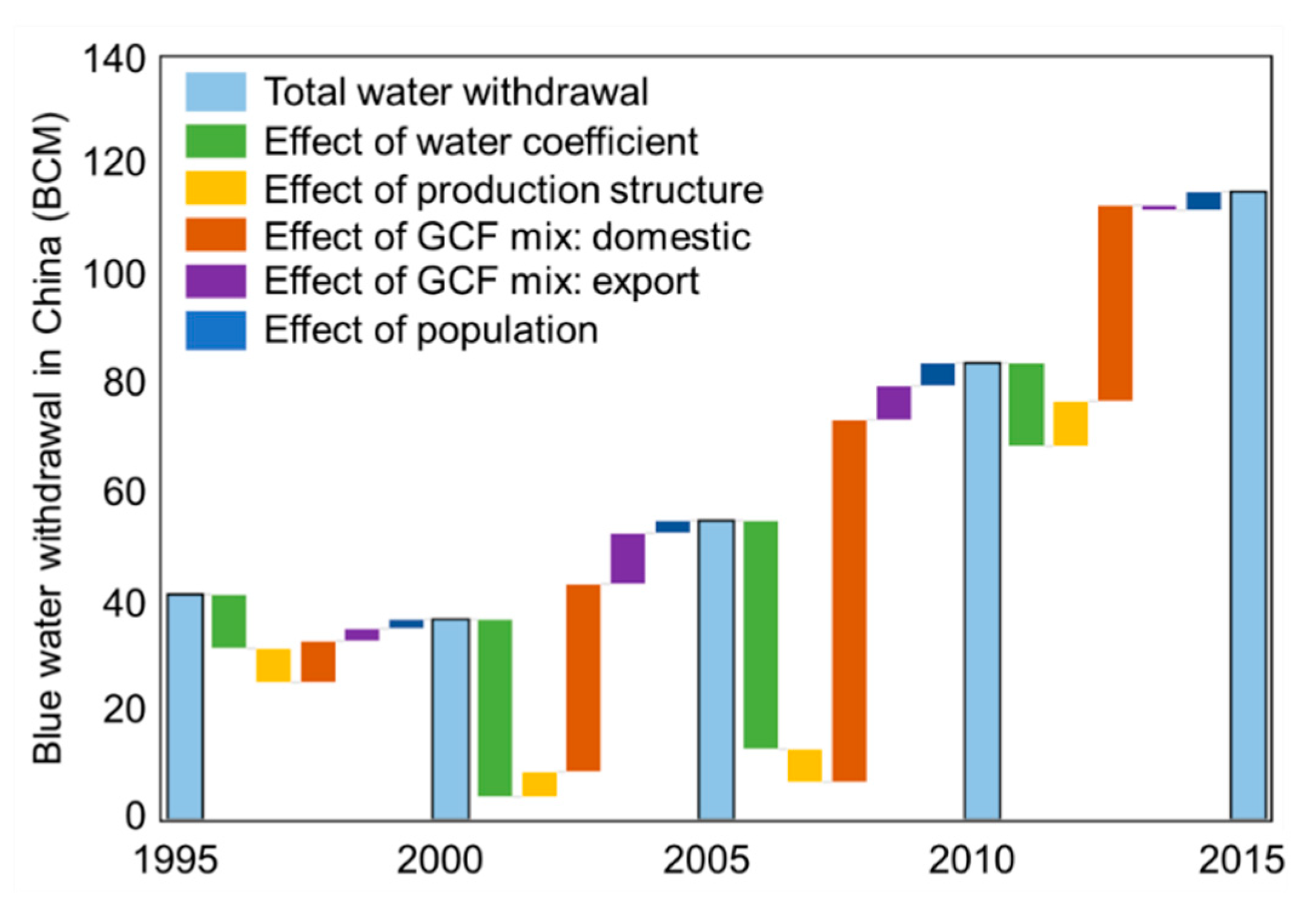 Sustainability 12 07279 g003 Sustainability 12 07279 g003