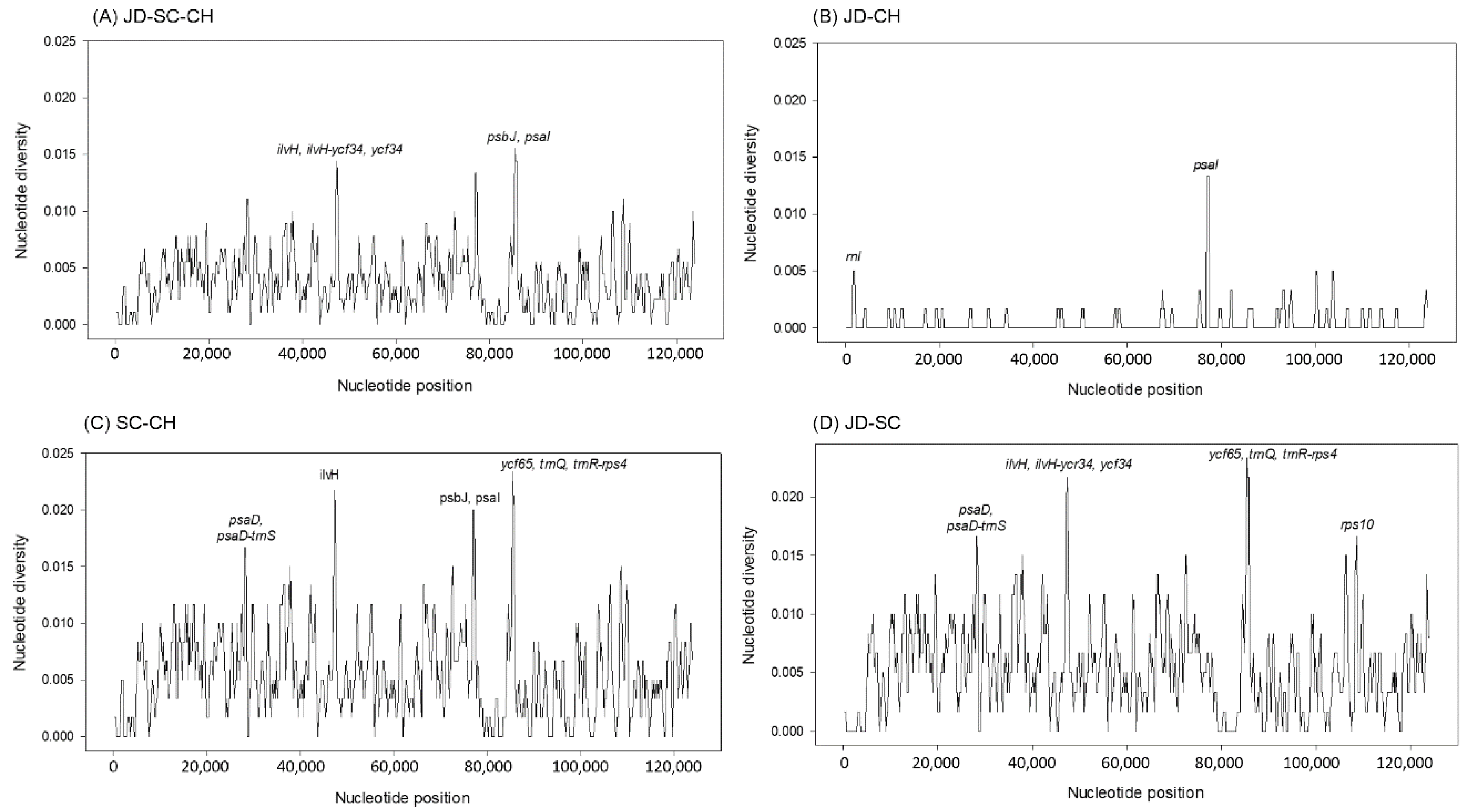 Sustainability 12 07280 g005 Sustainability 12 07280 g005