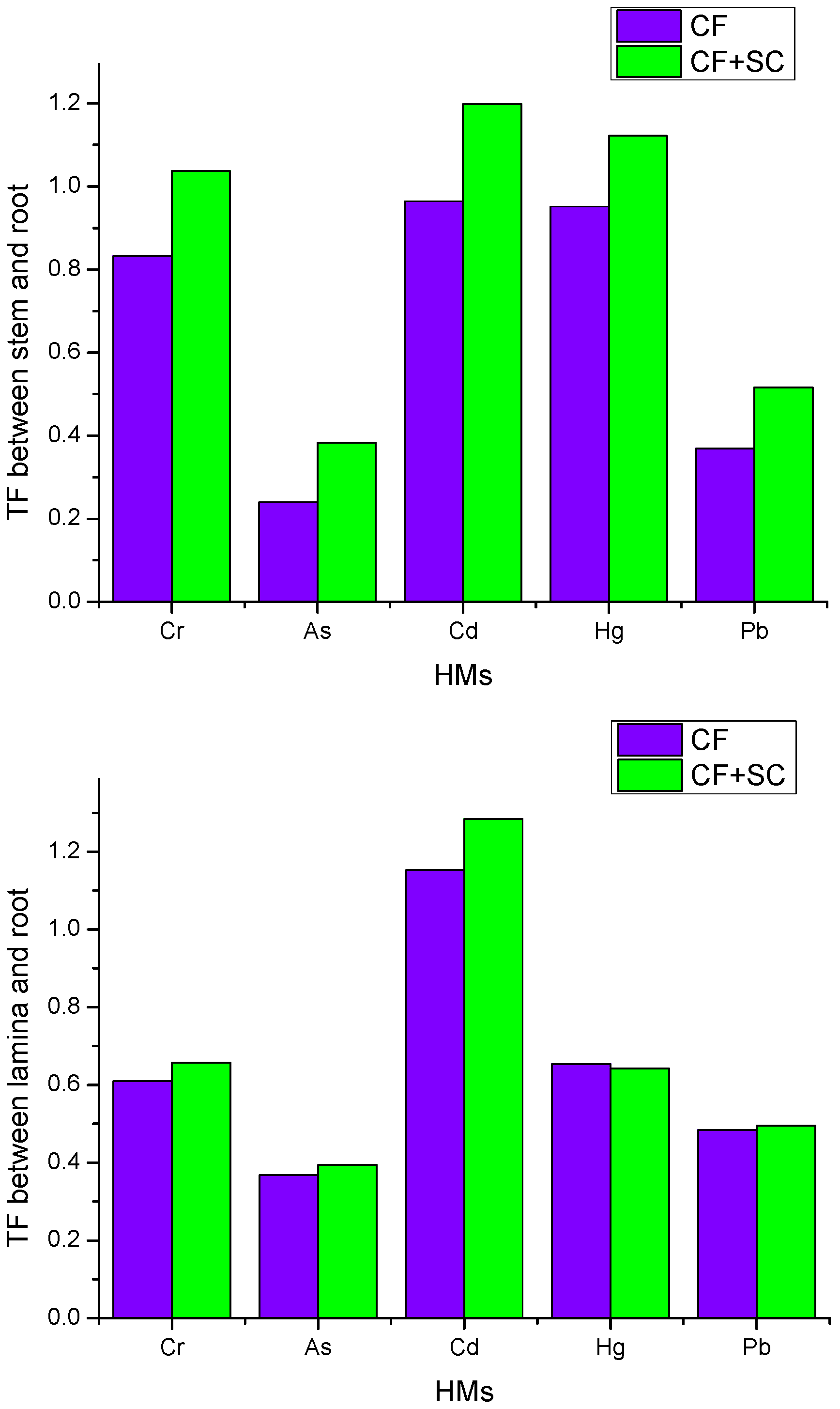 Sustainability 12 07281 g005