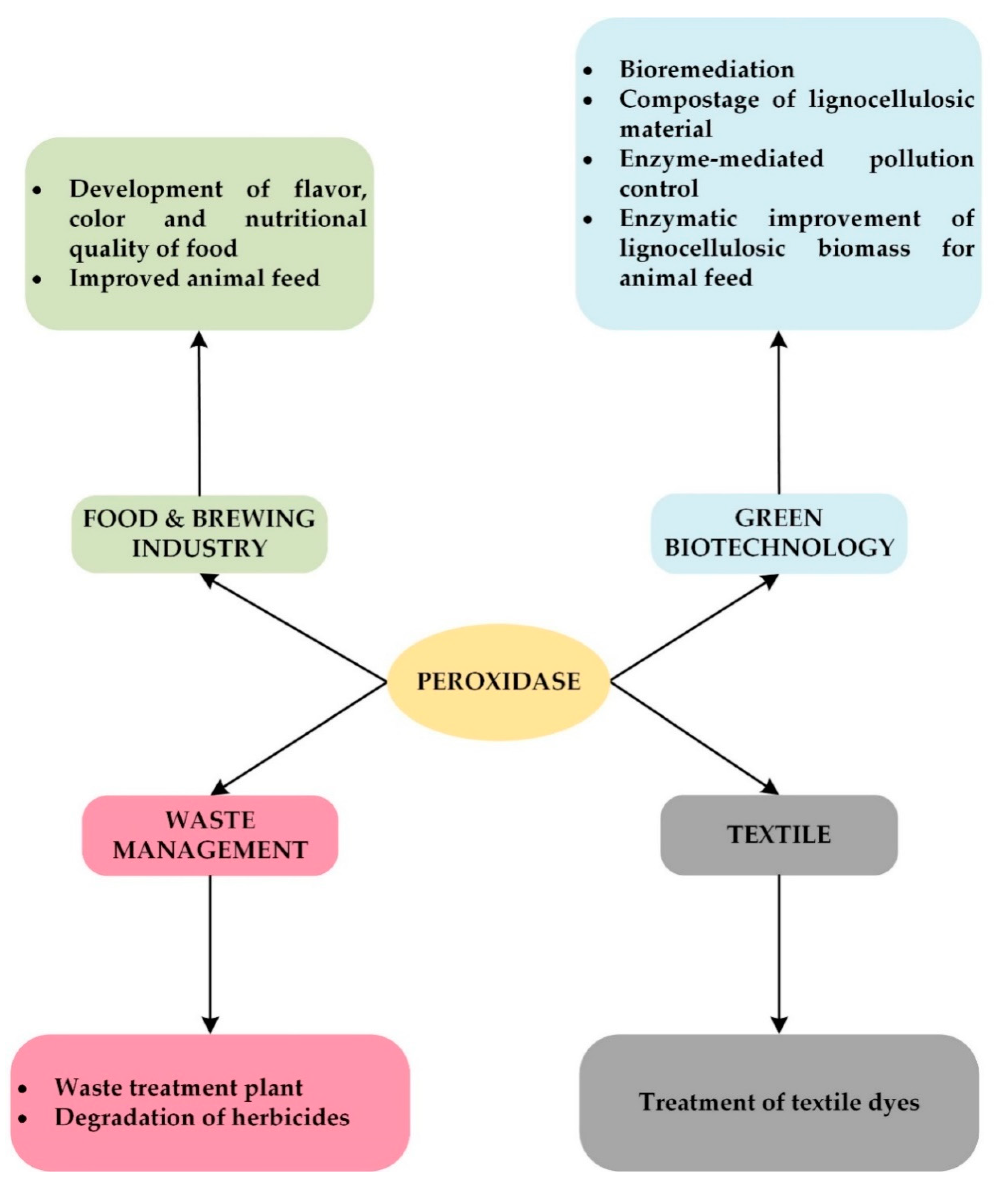 Sustainability 12 07282 g005 Sustainability 12 07282 g005