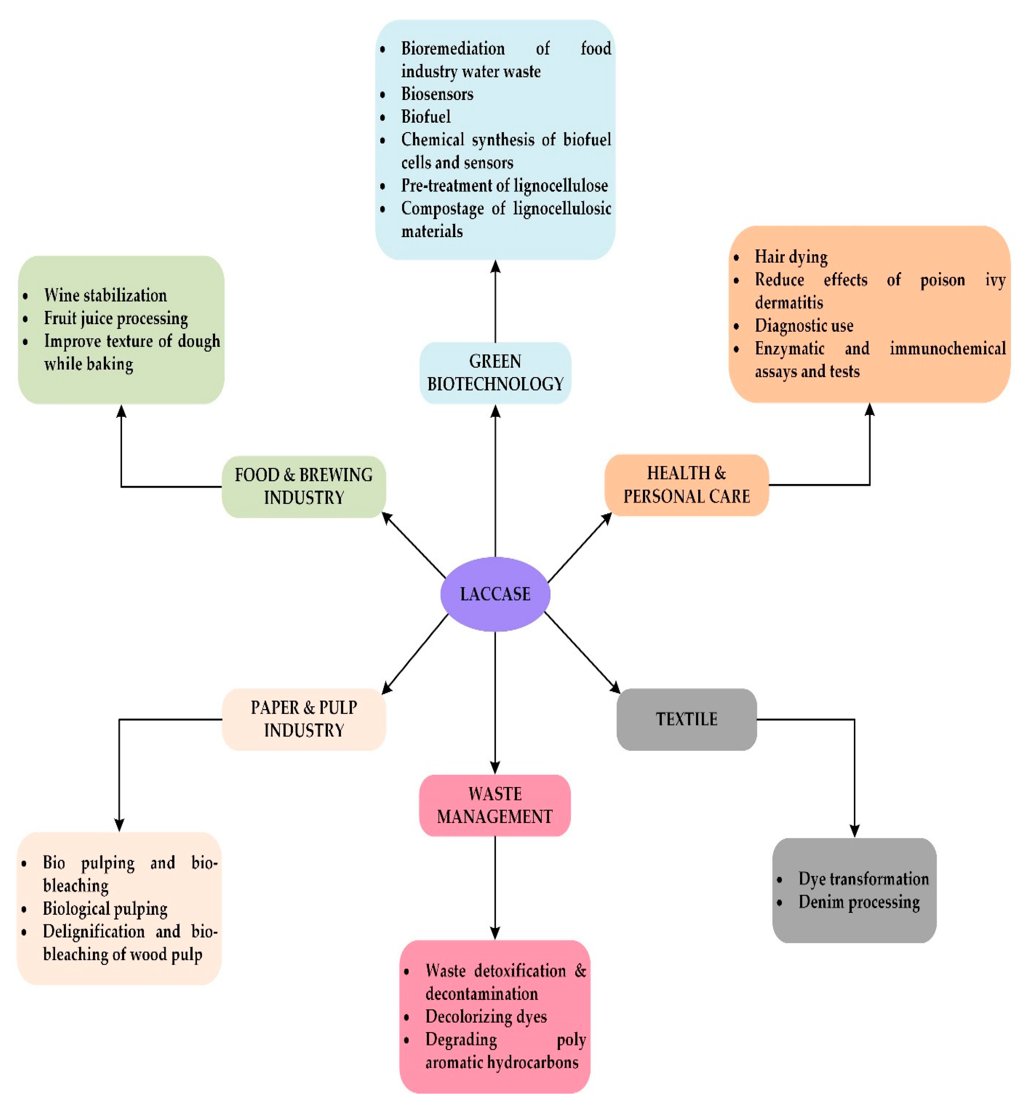 Sustainability 12 07282 g006 Sustainability 12 07282 g006