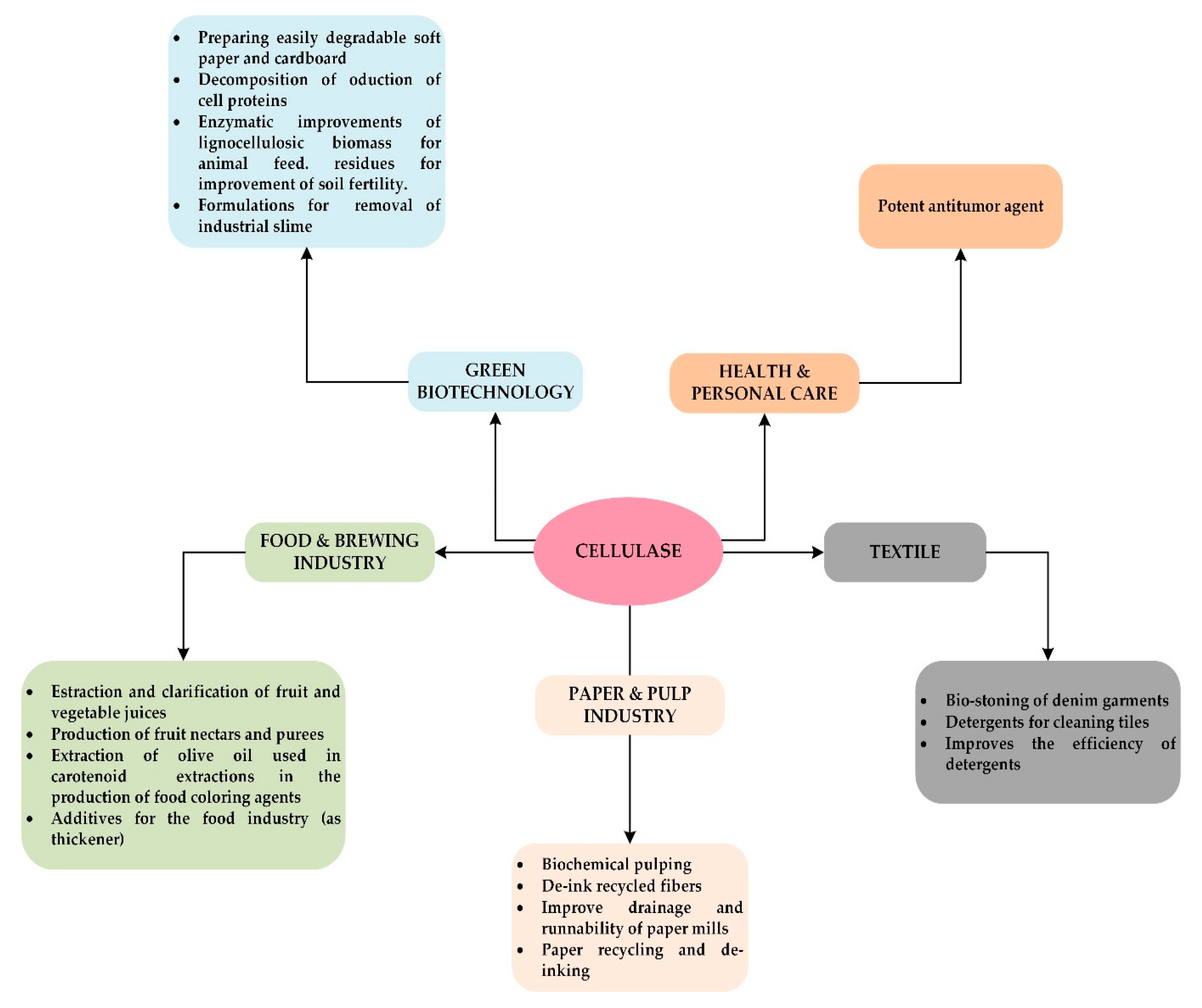 Sustainability 12 07282 g008 Sustainability 12 07282 g008