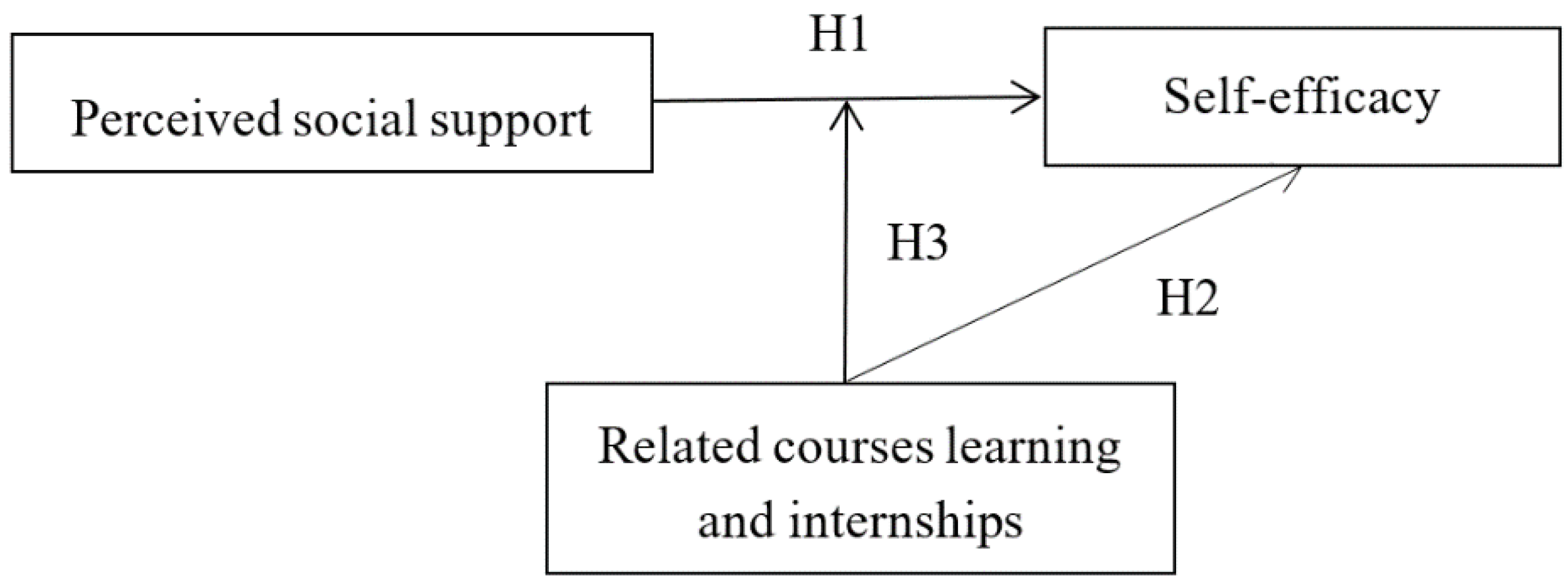 Sustainability 12 07283 g001