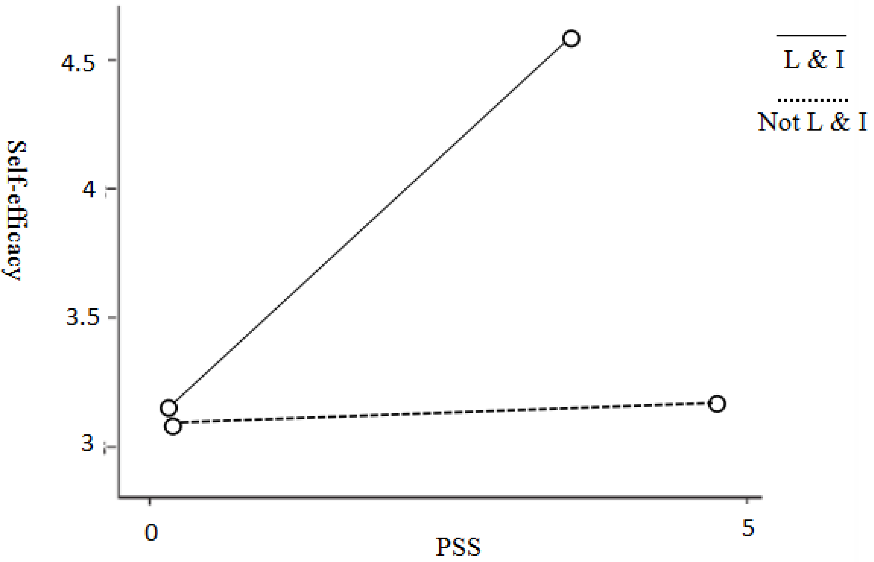 Sustainability 12 07283 g002