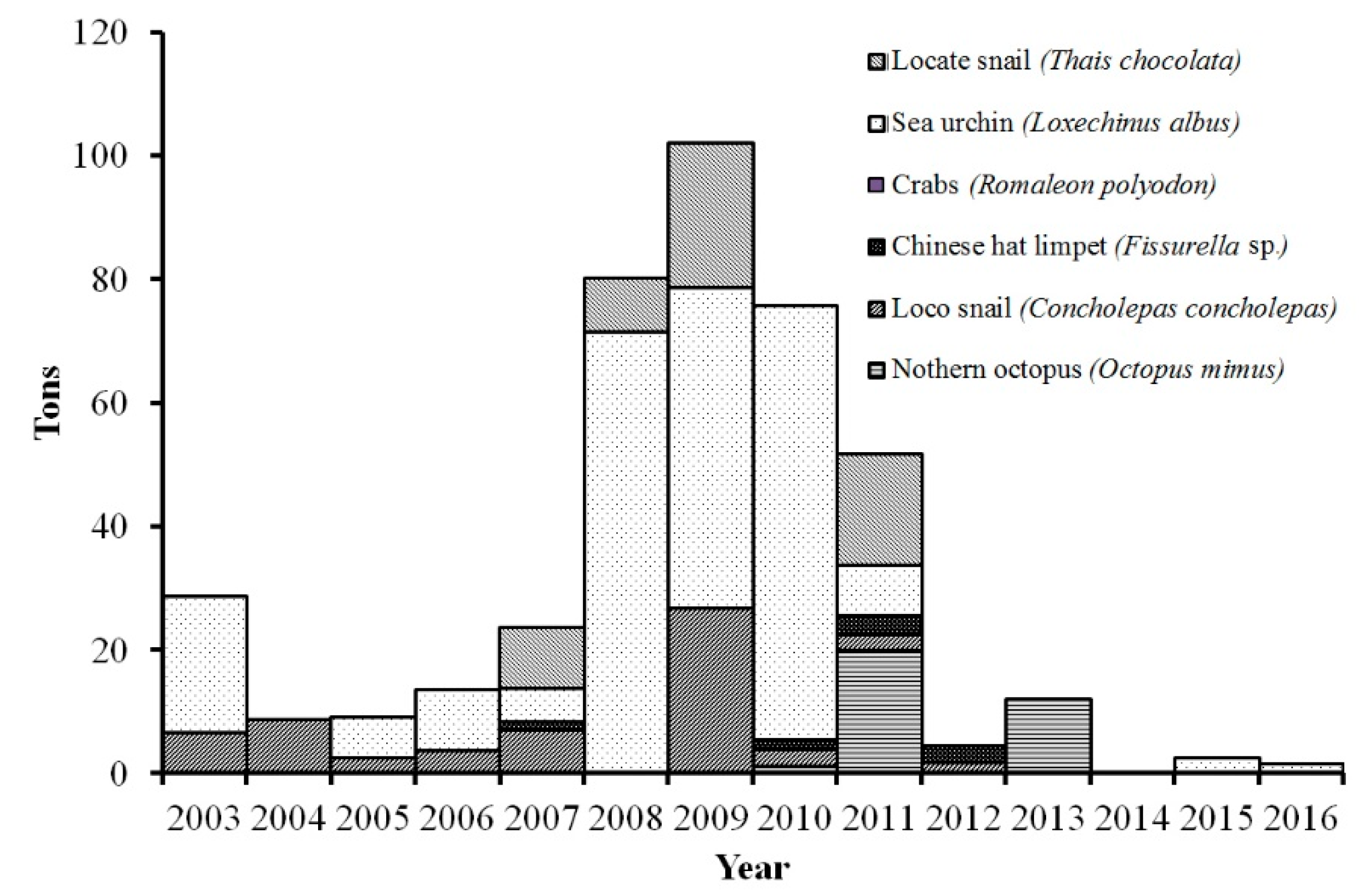 Sustainability 12 07290 g001