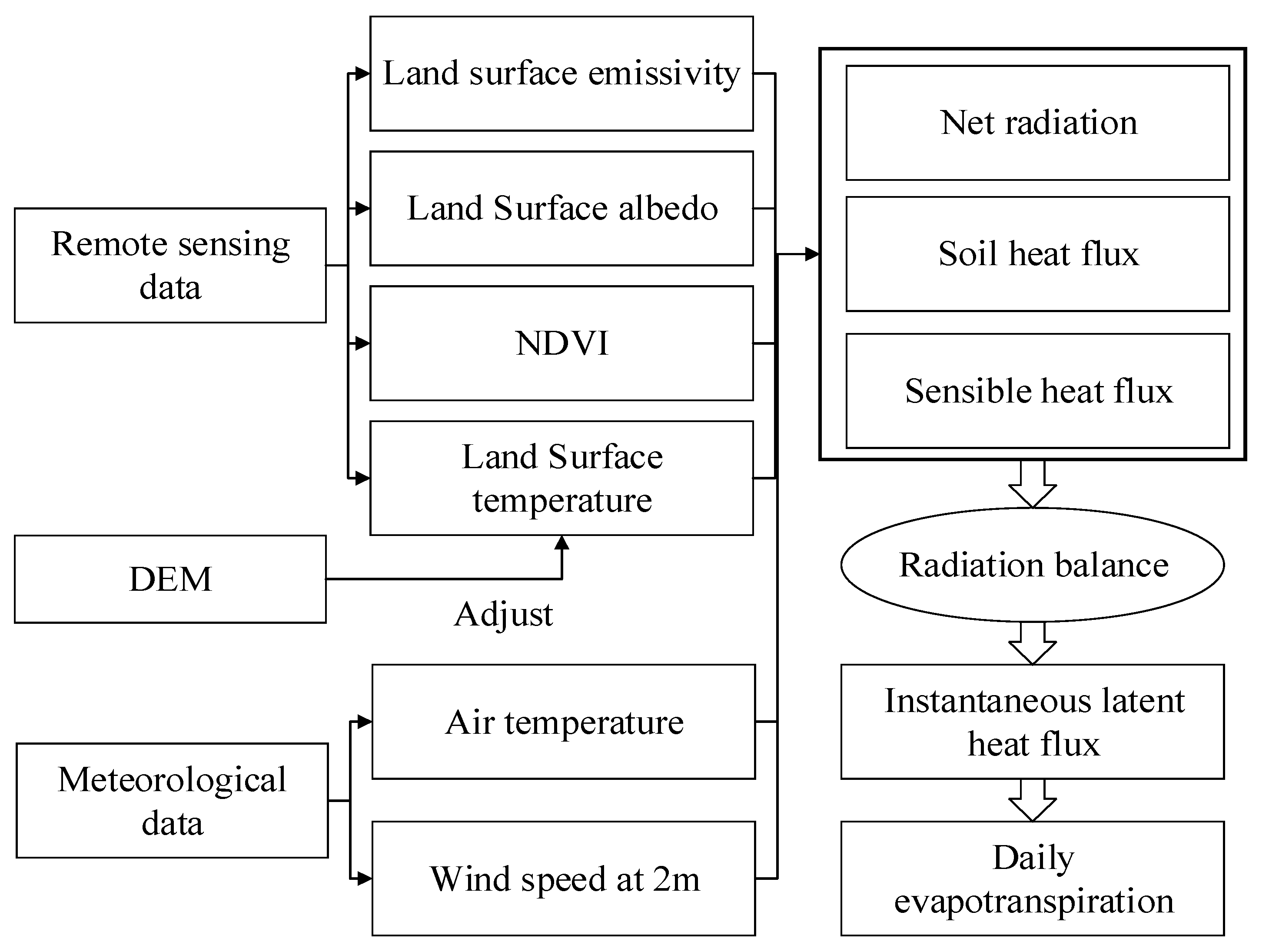 Sustainability 12 07293 g002 Sustainability 12 07293 g002