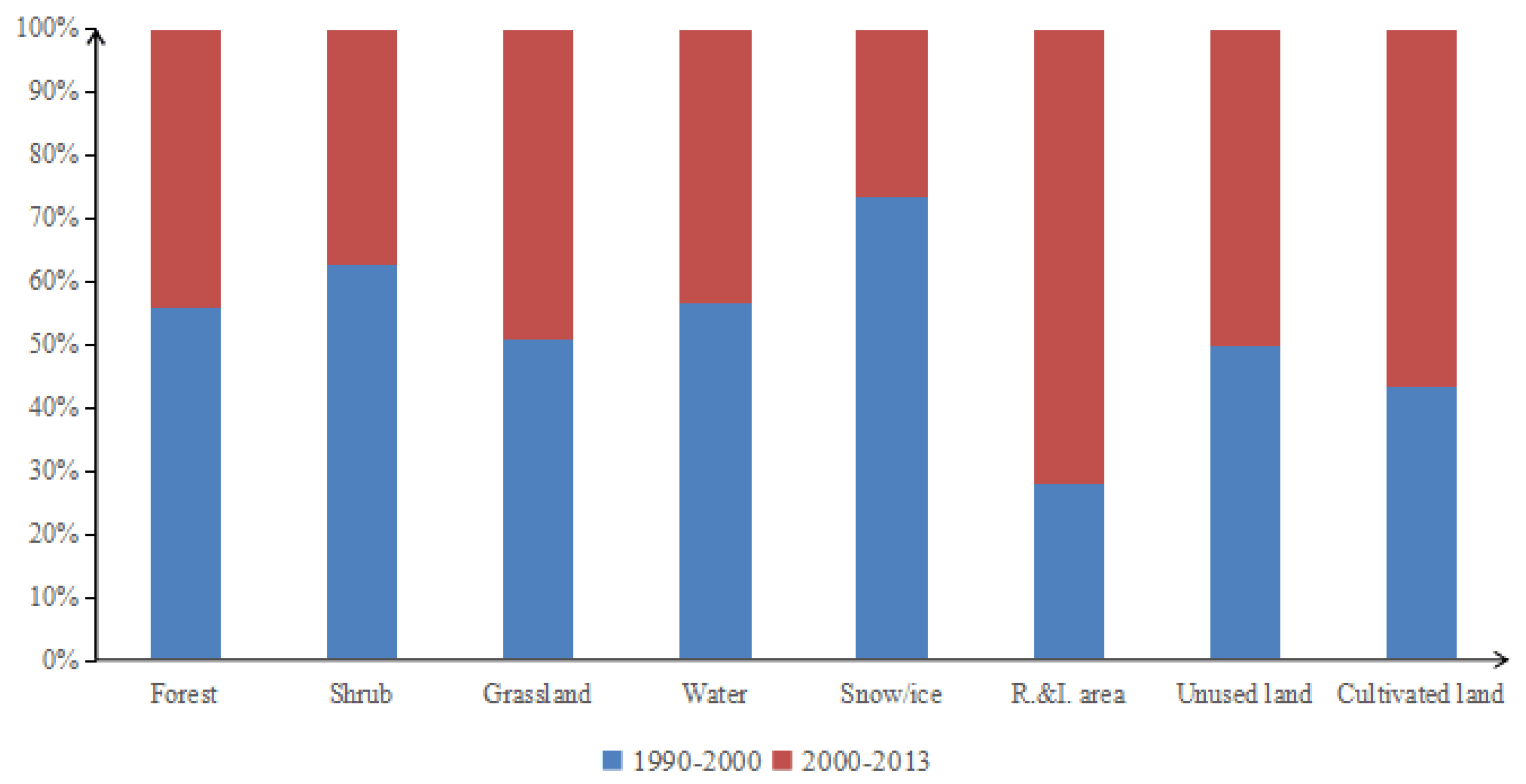 Sustainability 12 07293 g006 Sustainability 12 07293 g006