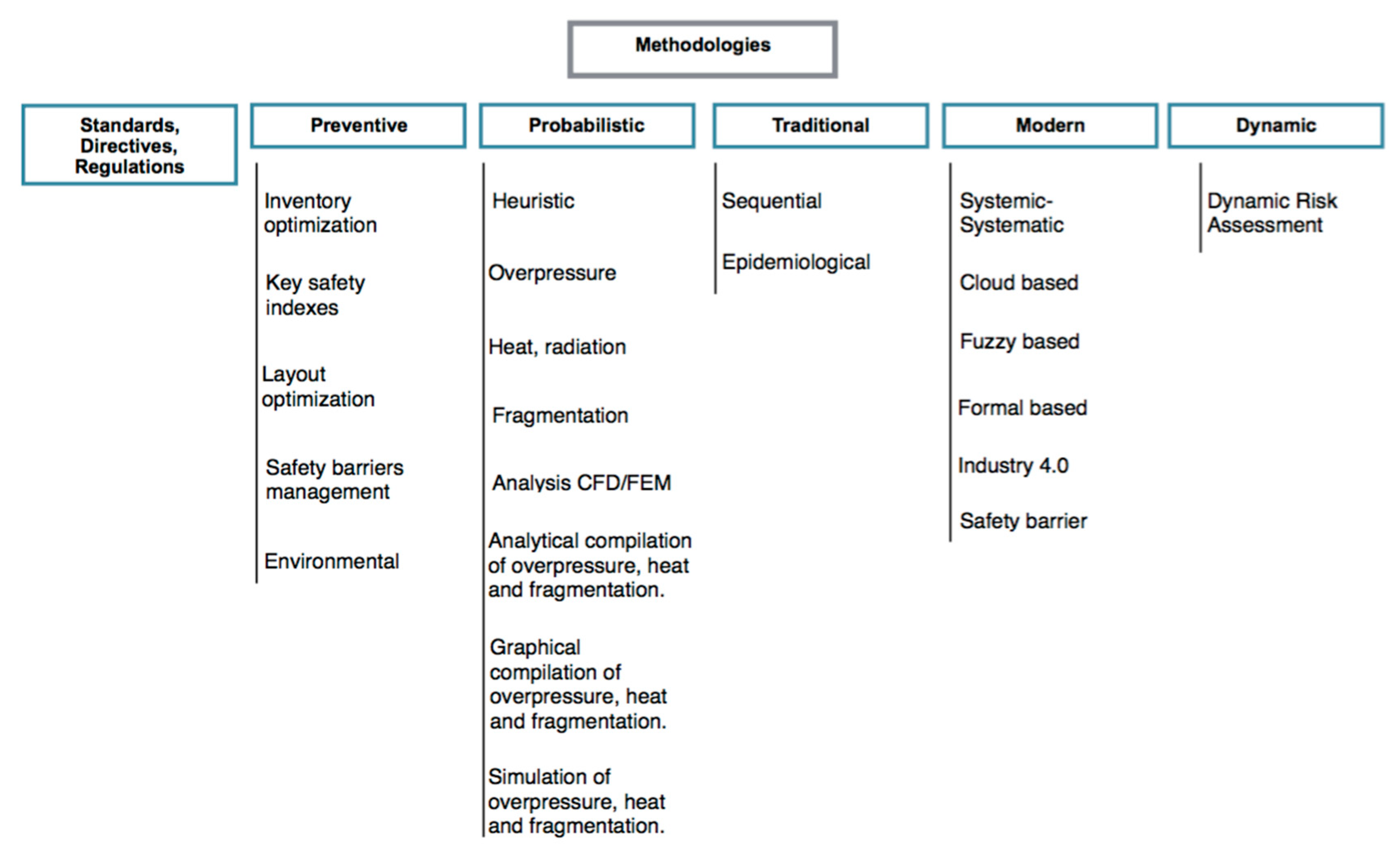 Sustainability 12 07294 g003 Sustainability 12 07294 g003