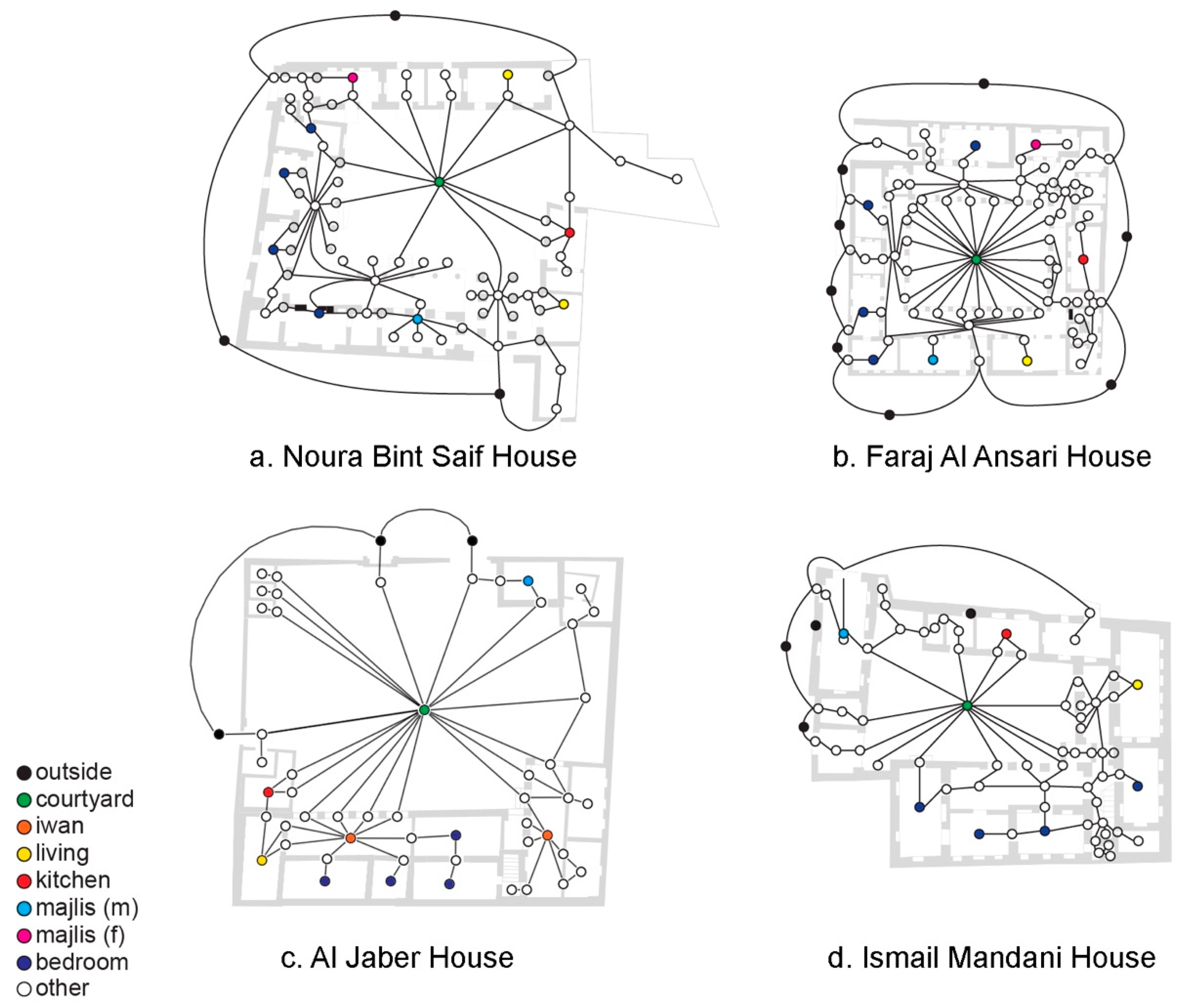 Sustainability 12 07295 g013 Sustainability 12 07295 g013