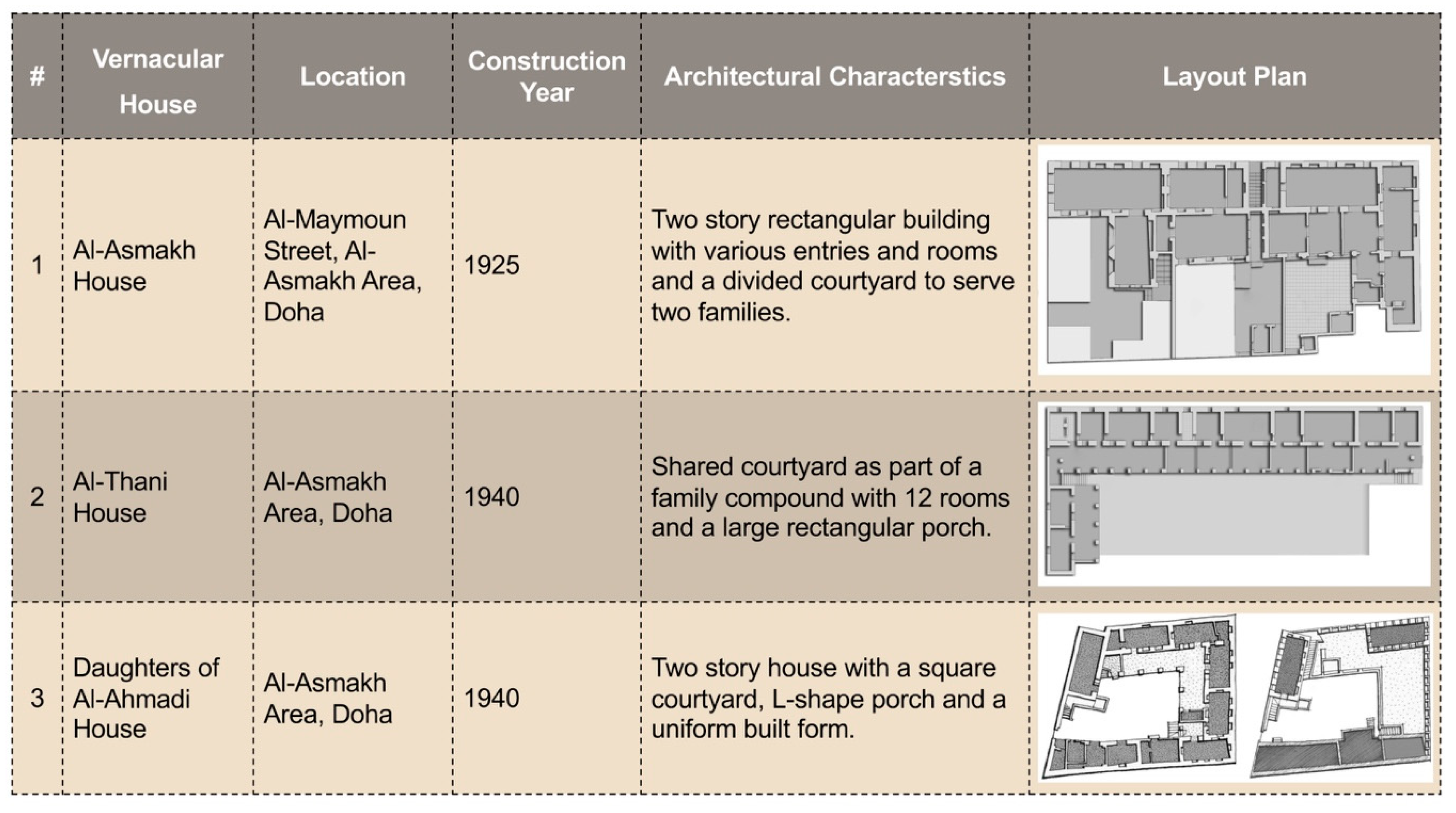 Sustainability 12 07295 g014 Sustainability 12 07295 g014