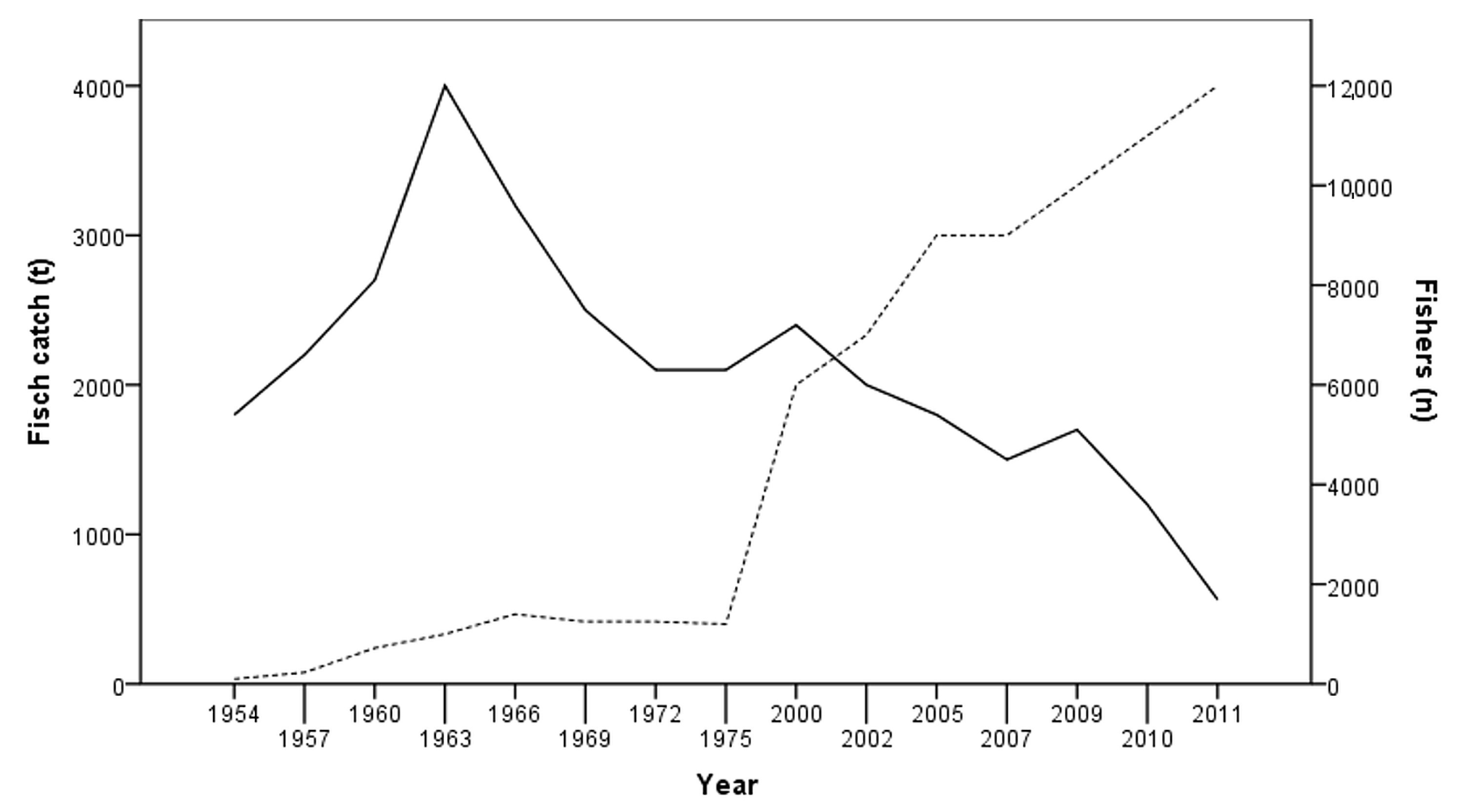 Sustainability 12 07299 g002