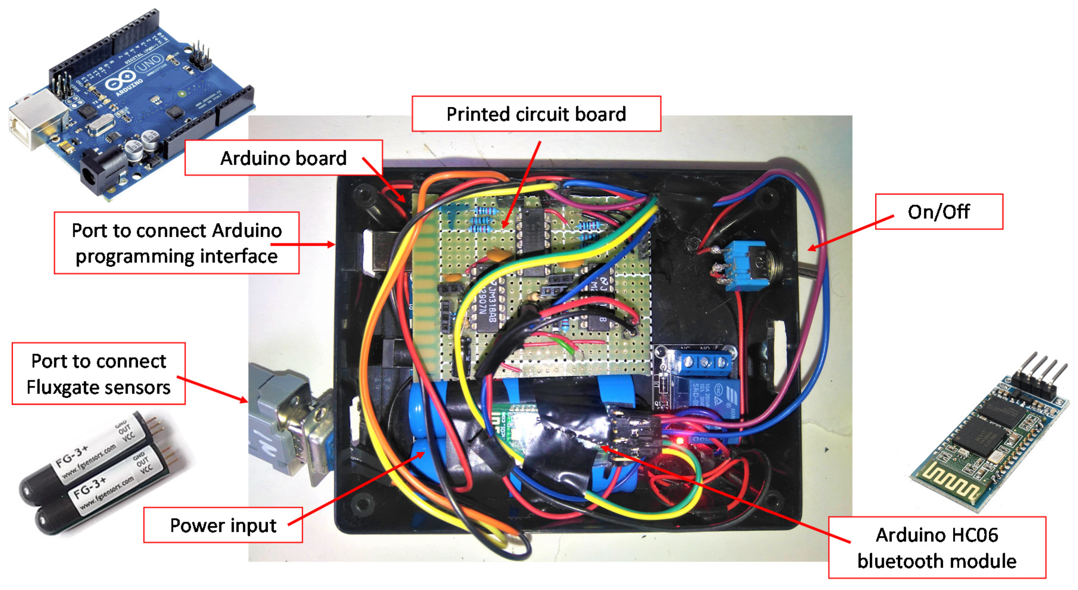 Sustainability 12 07300 g005