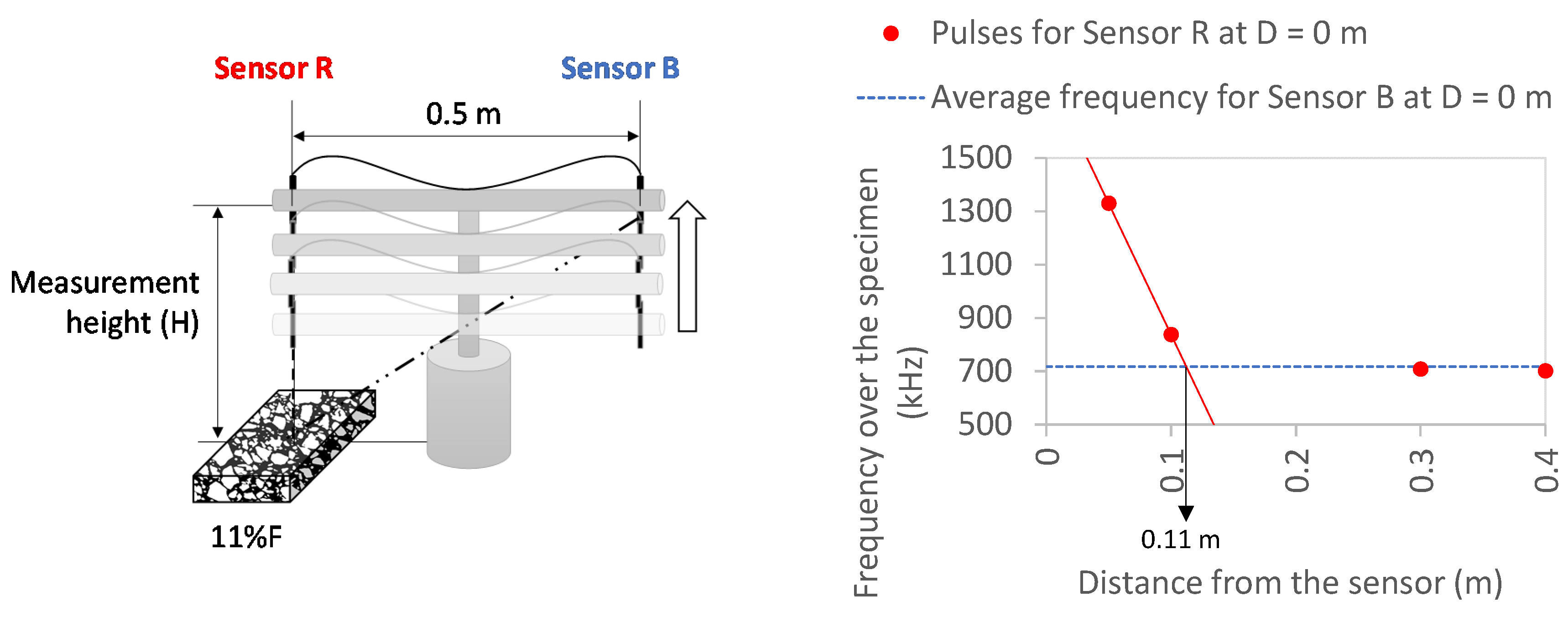 Sustainability 12 07300 g008