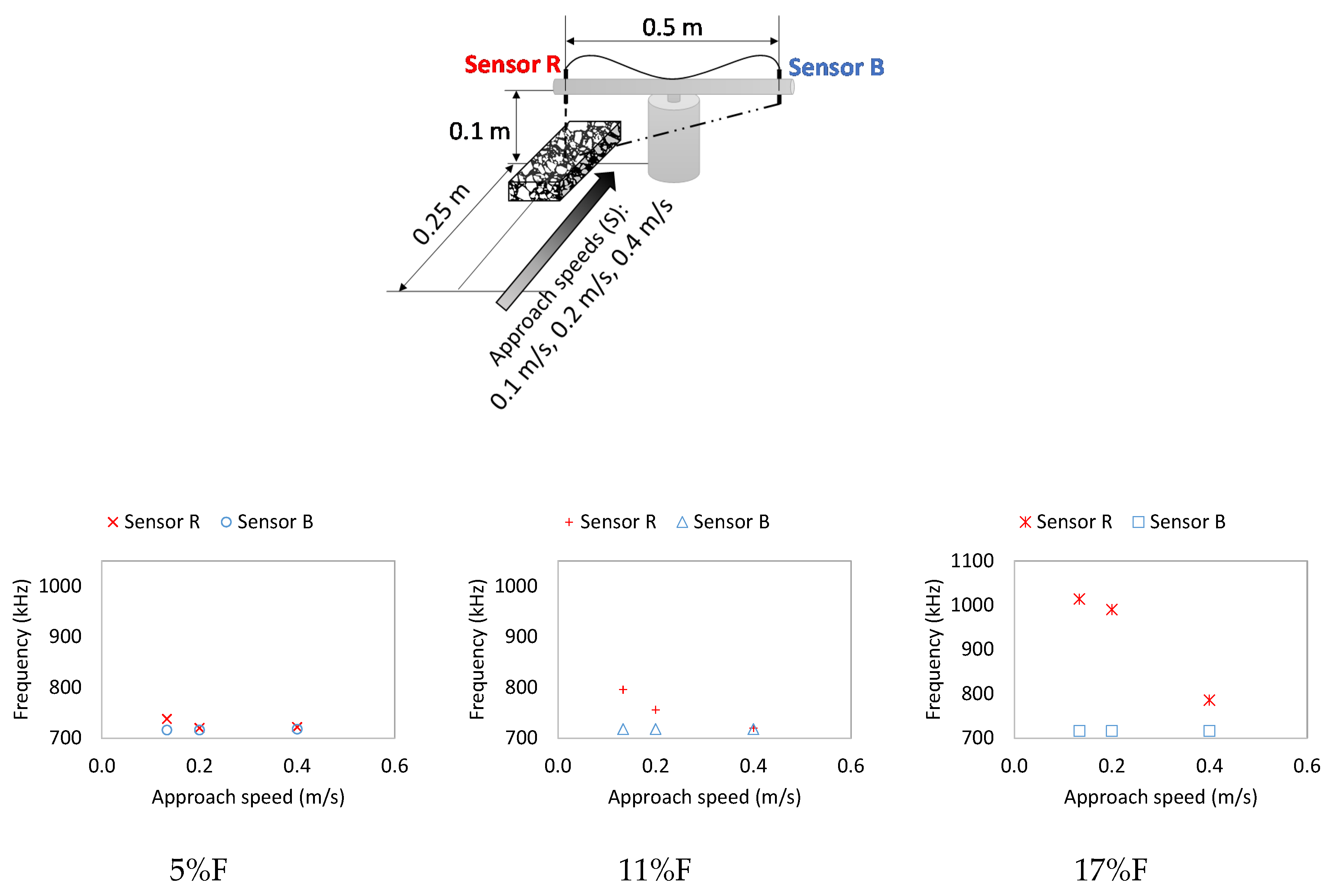 Sustainability 12 07300 g009