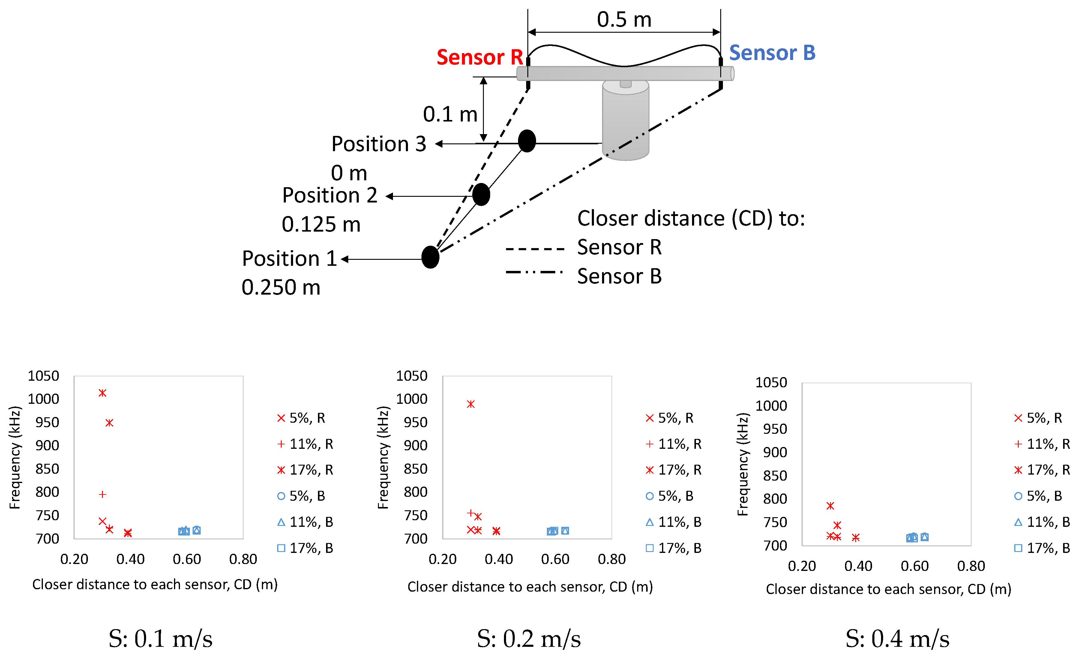 Sustainability 12 07300 g010