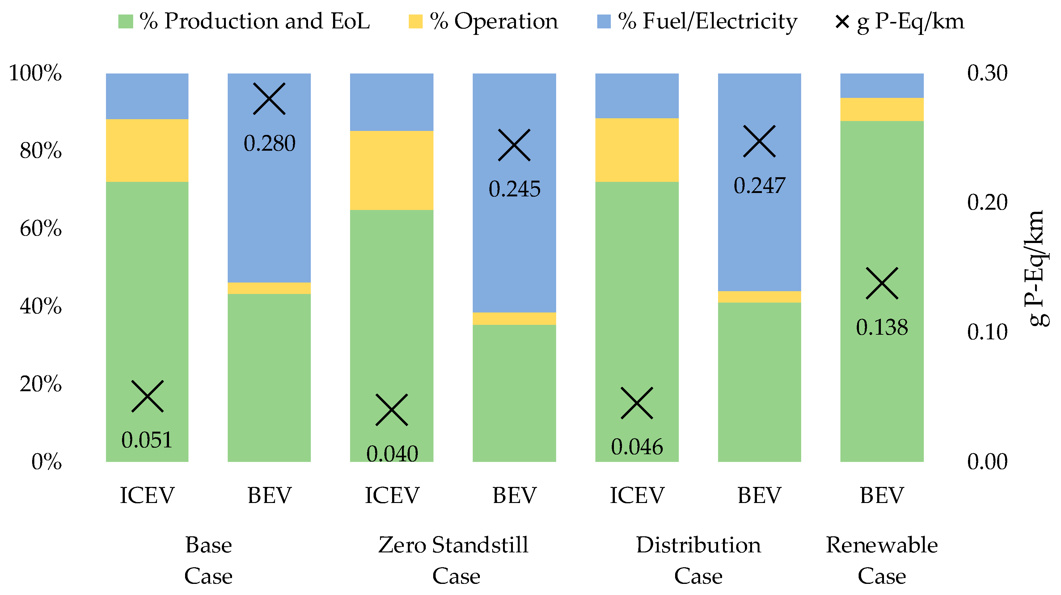 Sustainability 12 07302 g015