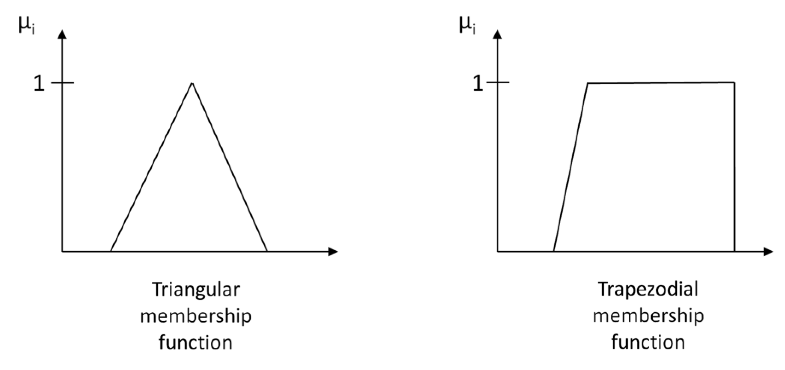 Sustainability 12 07304 g006 Sustainability 12 07304 g006