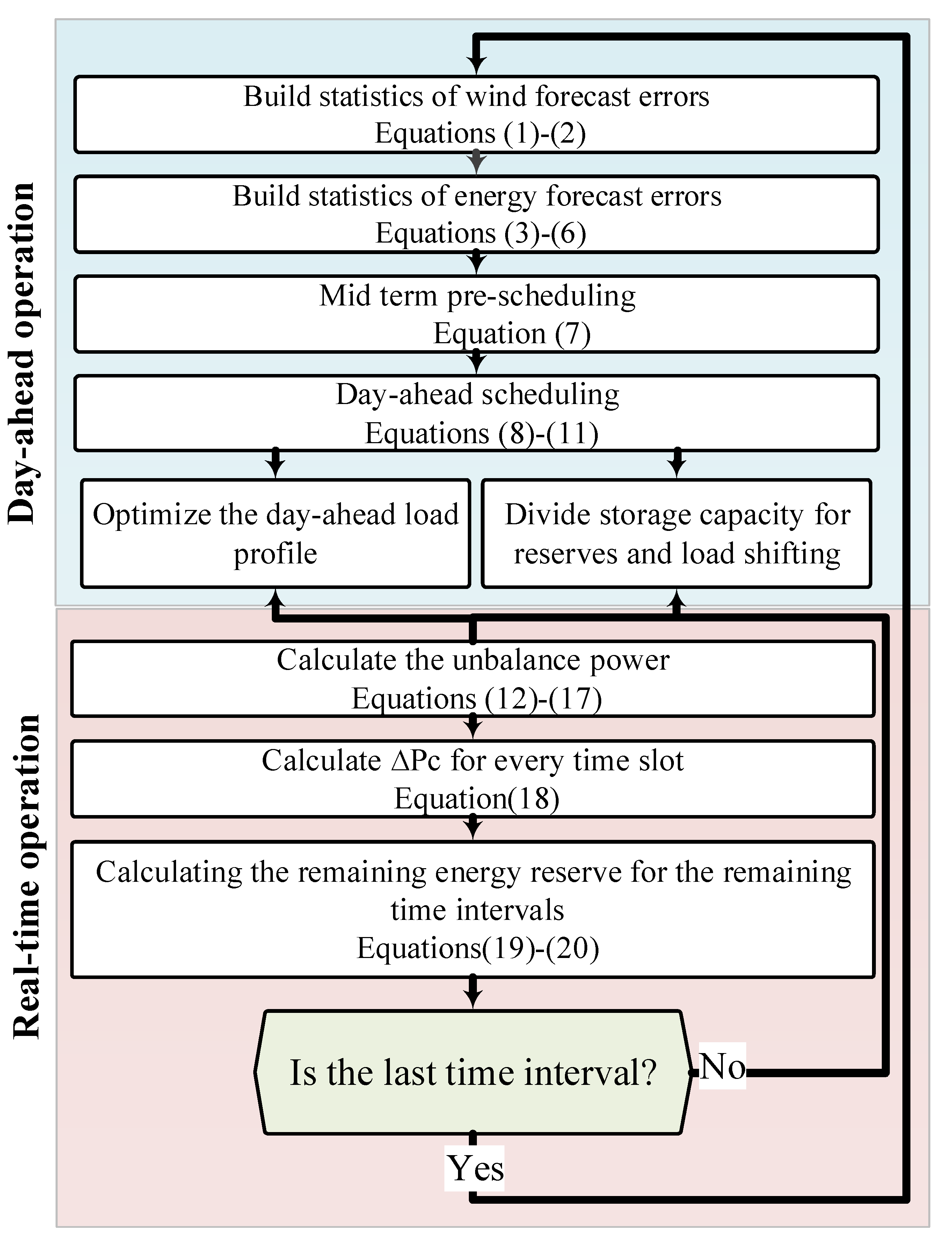 Sustainability 12 07311 g002 550