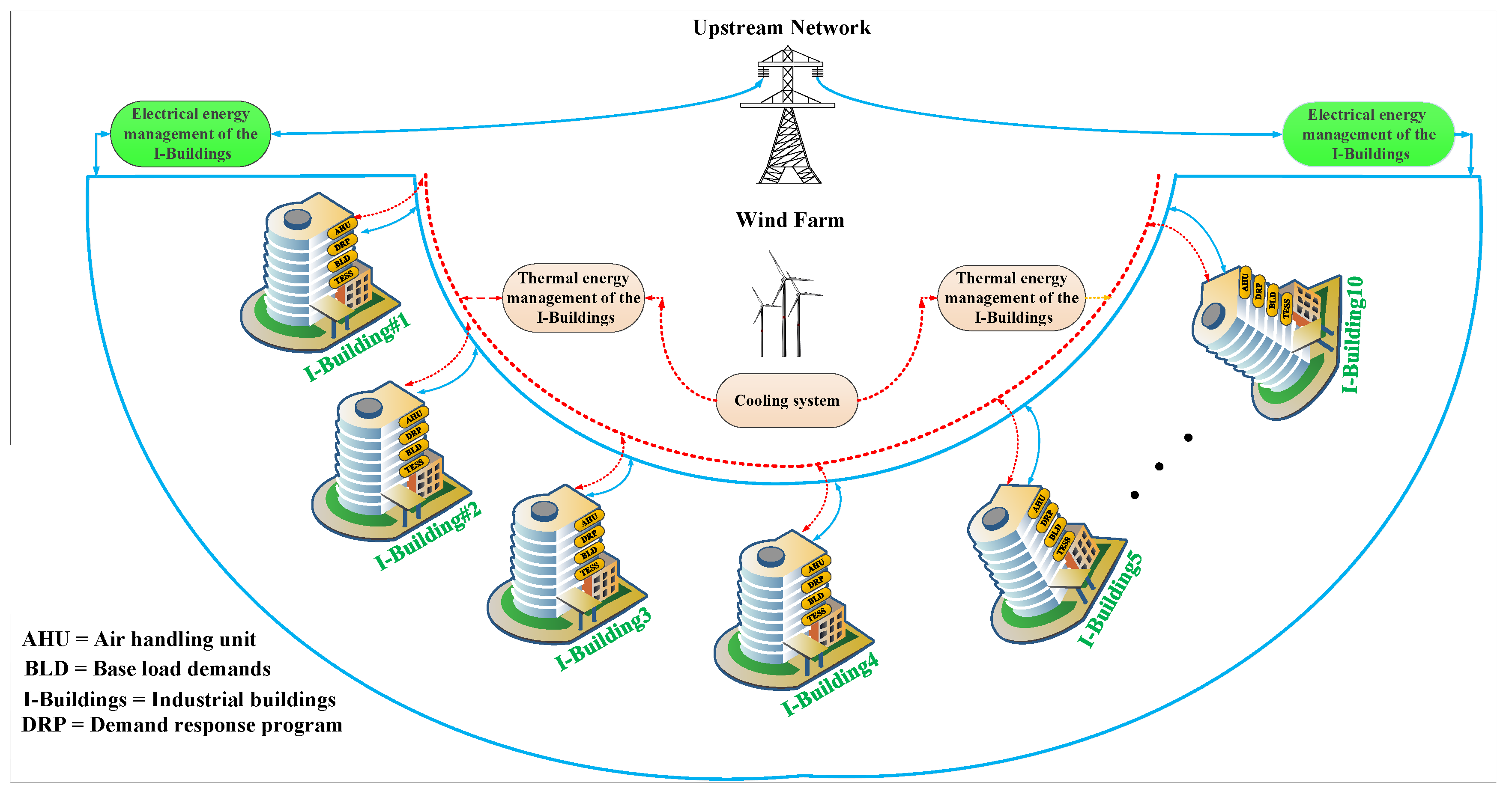 Sustainability 12 07311 g004 550