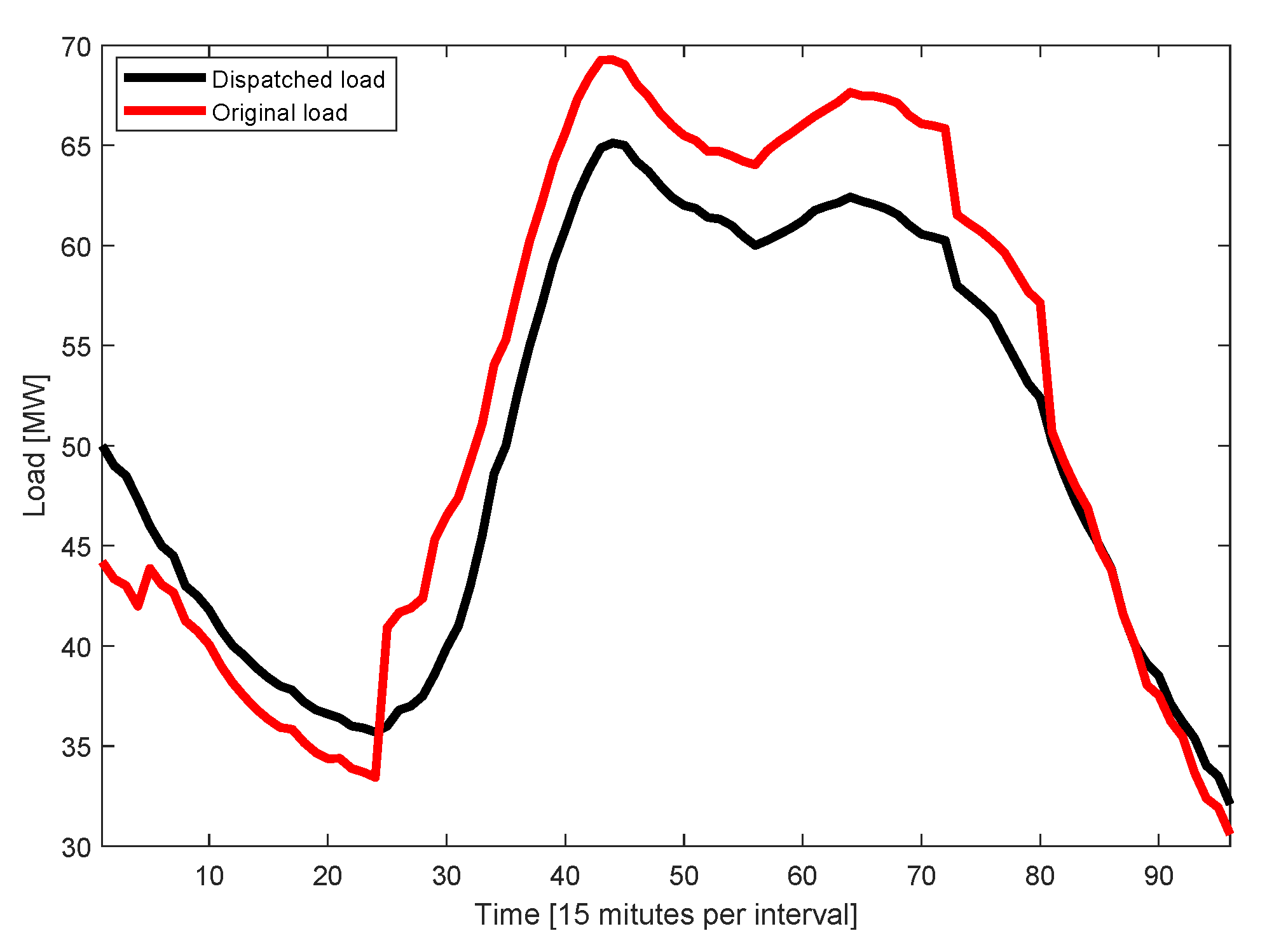Sustainability 12 07311 g005 550