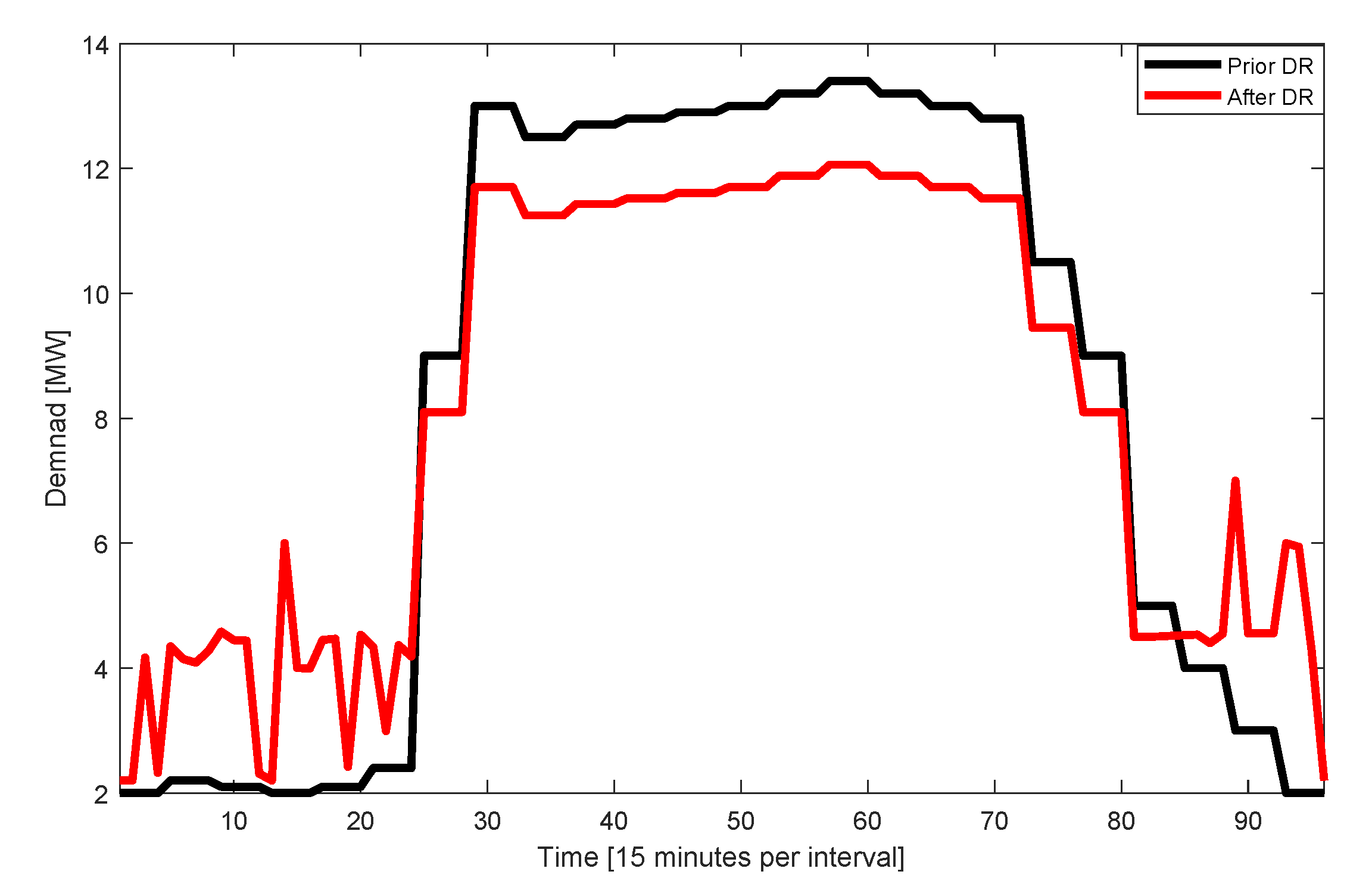 Sustainability 12 07311 g006 550