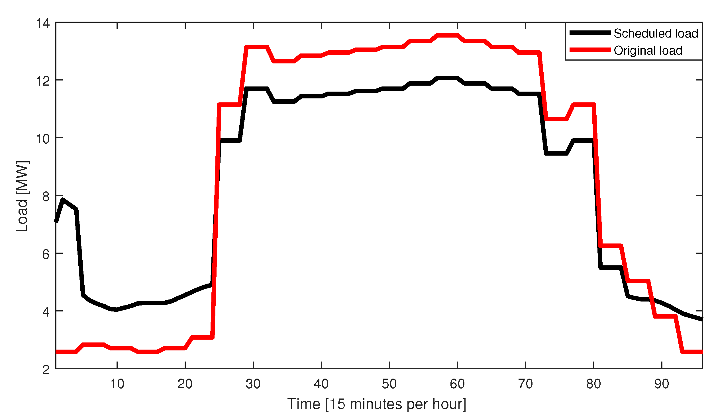 Sustainability 12 07311 g008 550