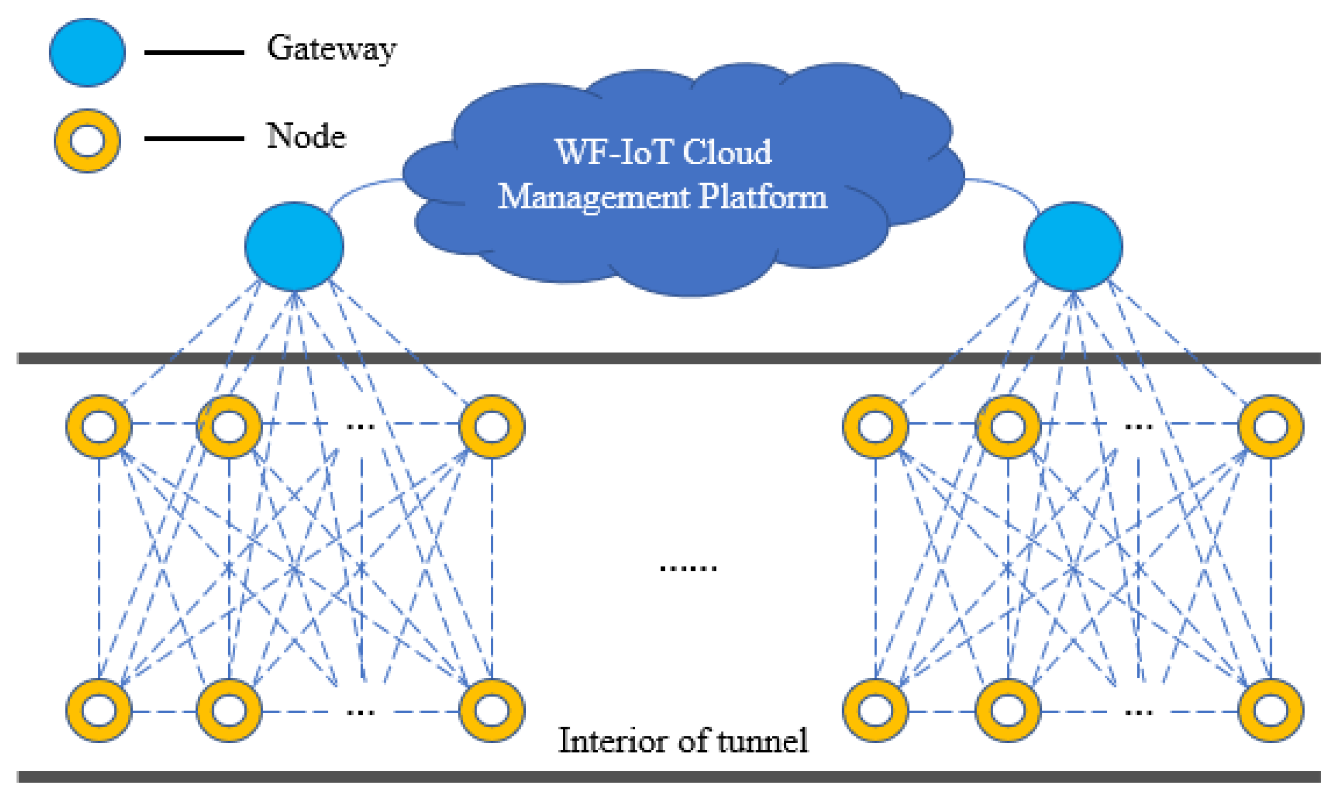 Sustainability 12 07314 g002 550