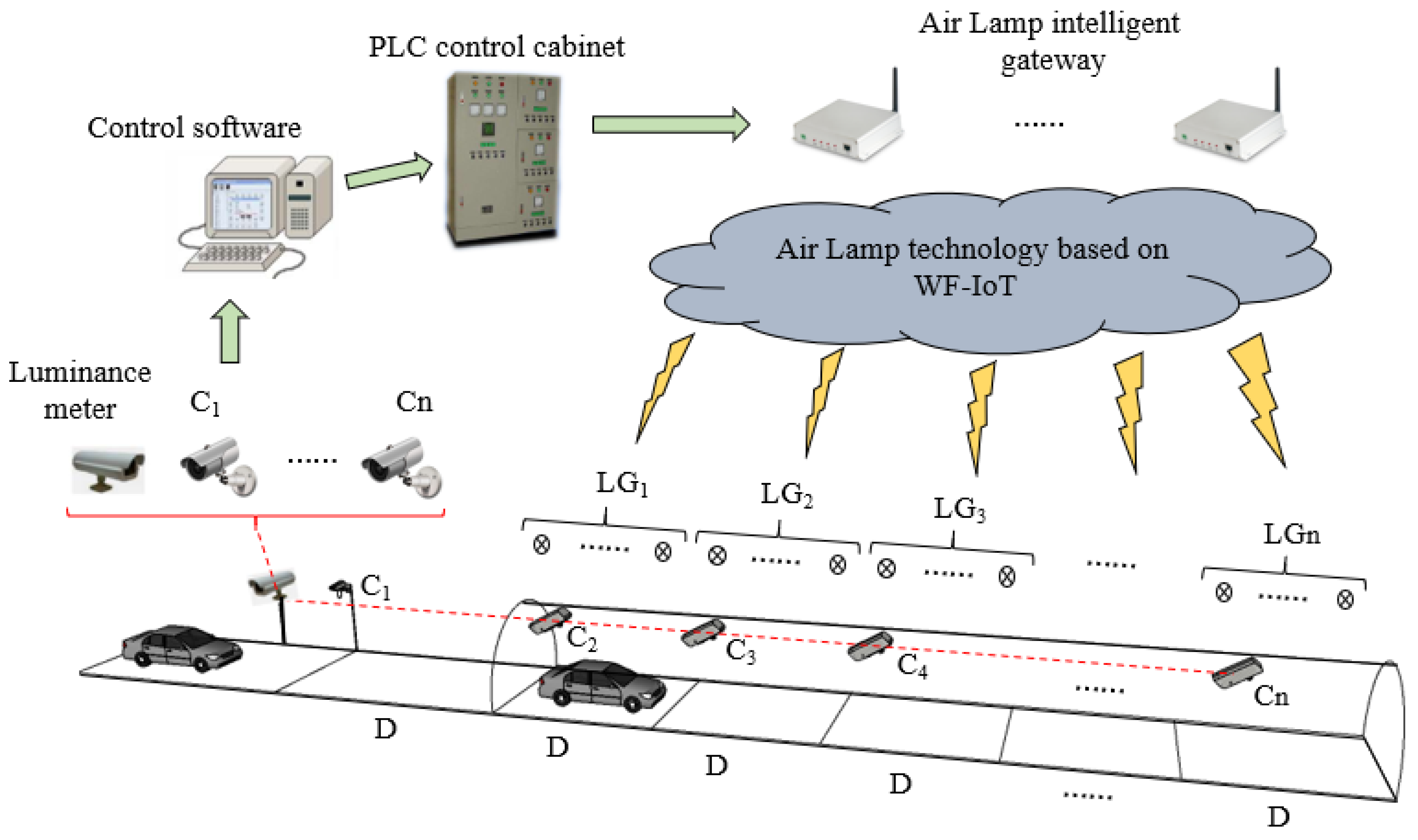 Sustainability 12 07314 g004 550