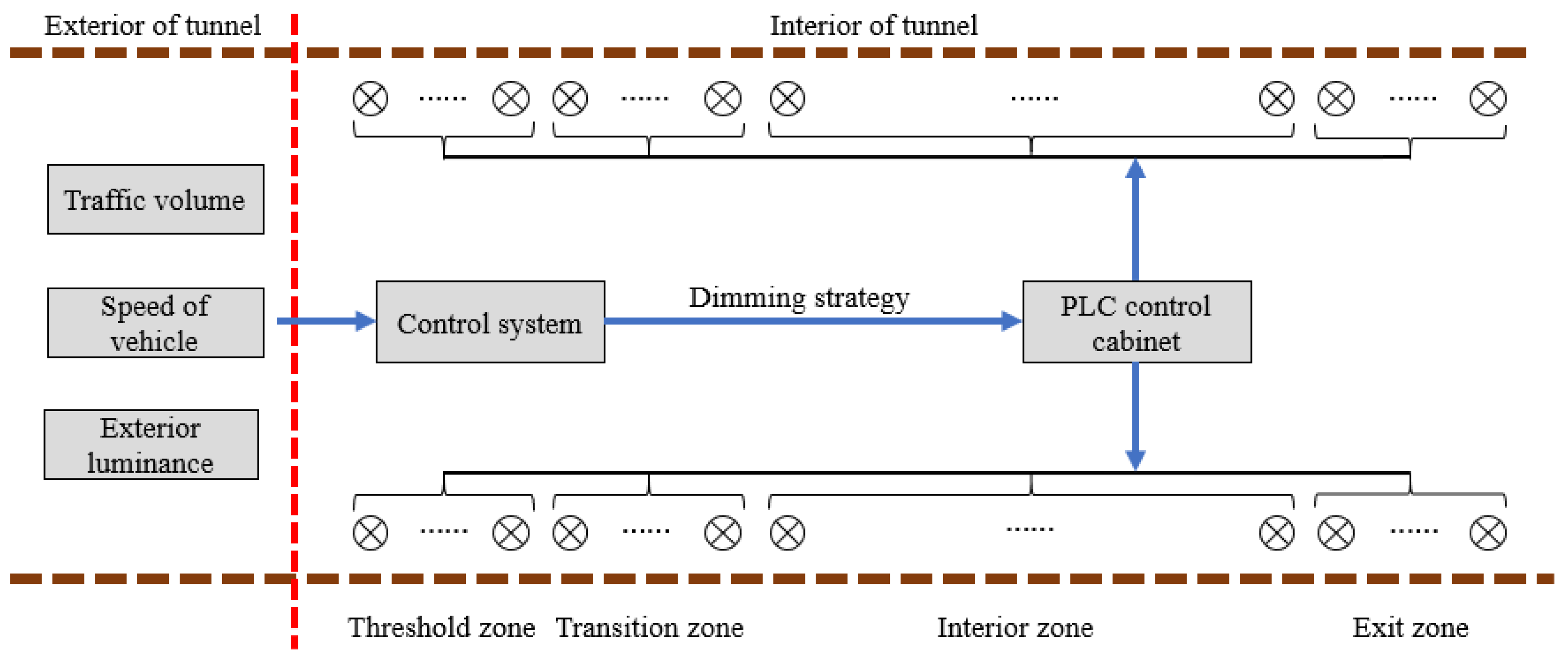 Sustainability 12 07314 g006 550