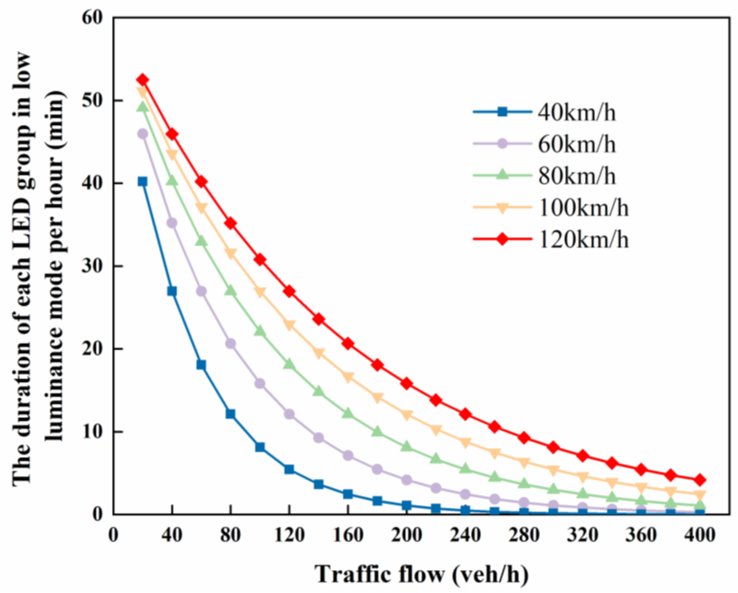 Sustainability 12 07314 g013 550