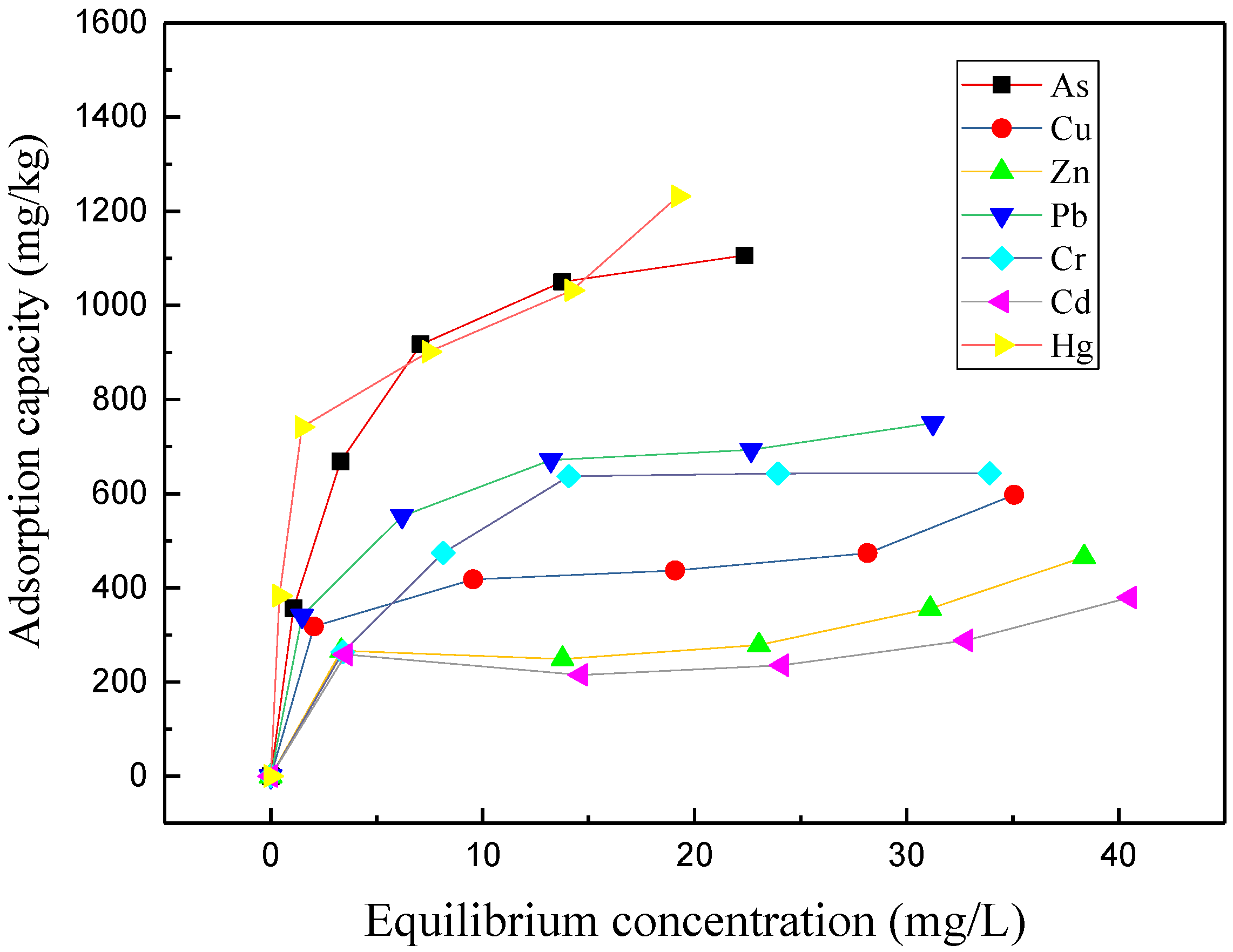 Sustainability 12 07315 g006