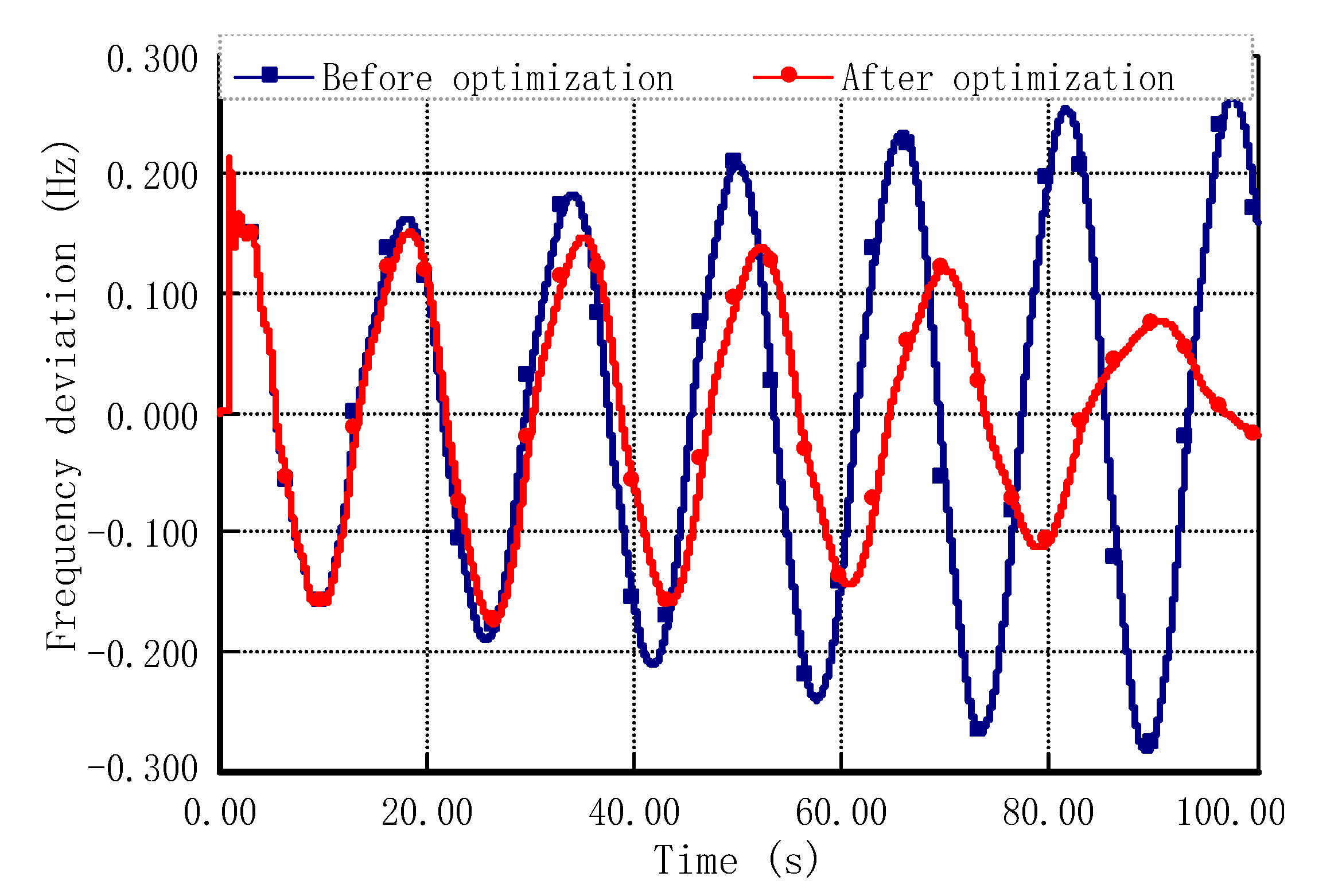 Sustainability 12 07316 g008
