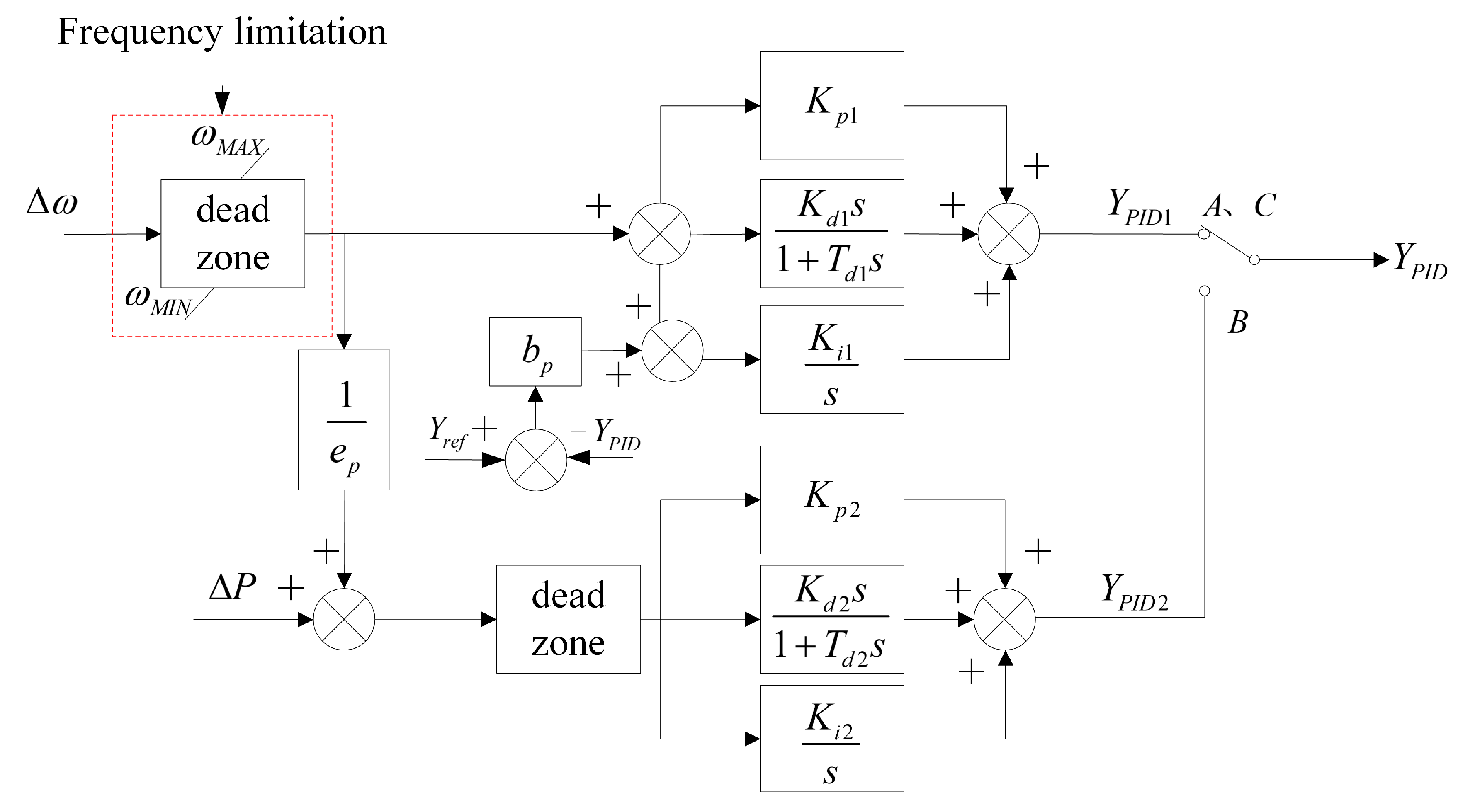 Sustainability 12 07316 g0a1
